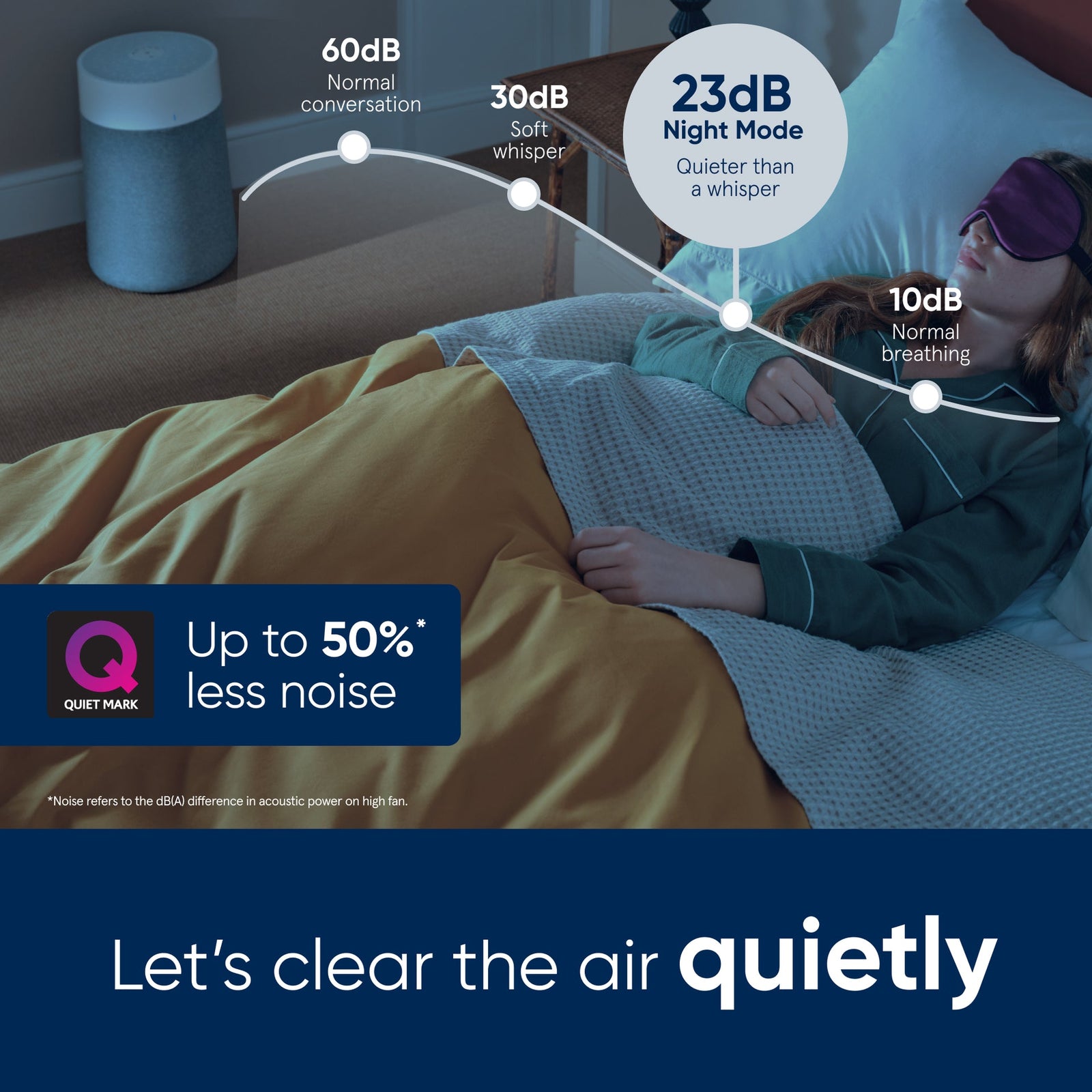 Blueair Blue Max 3350i Smart Air Purifier - For Rooms Up To 86m2