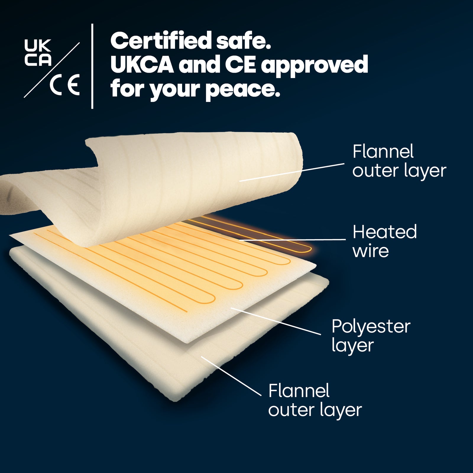 Electric Heated Blanket Sand Micro Fleece With 9 Heat Settings