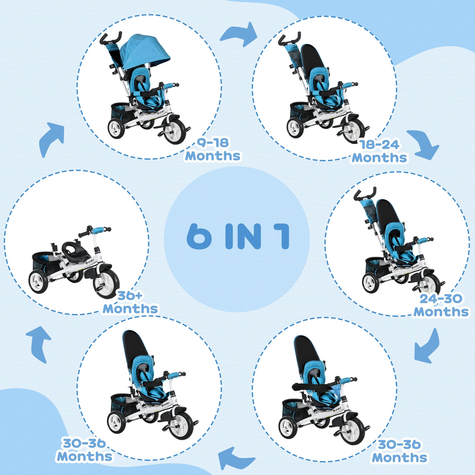 6 In 1 Kids Trike, Stroller With Parent Handle | Teal
