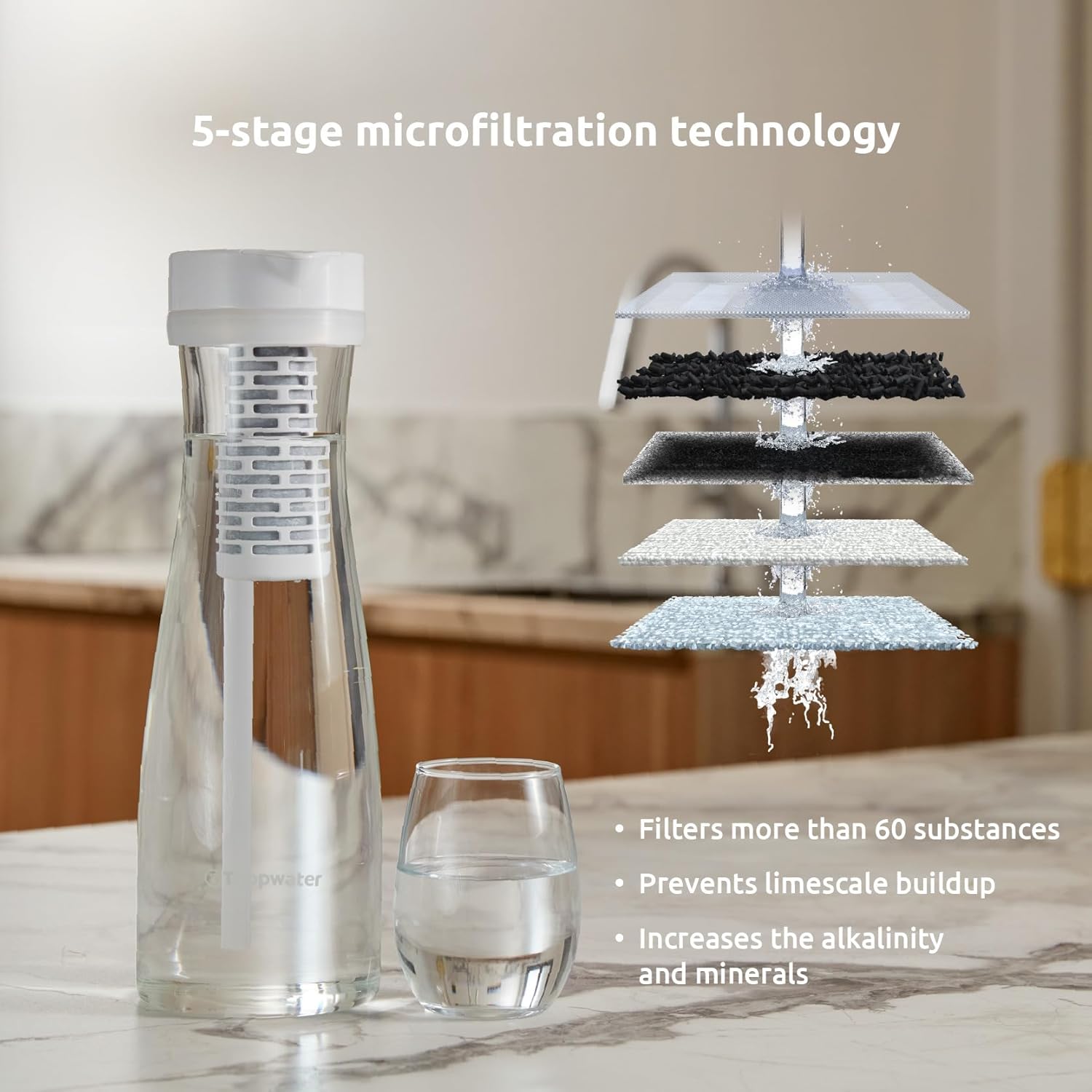 Pitcherpro With Smr, 1.45l Premium Water Filter Pitcher With Instrant Water Filtration