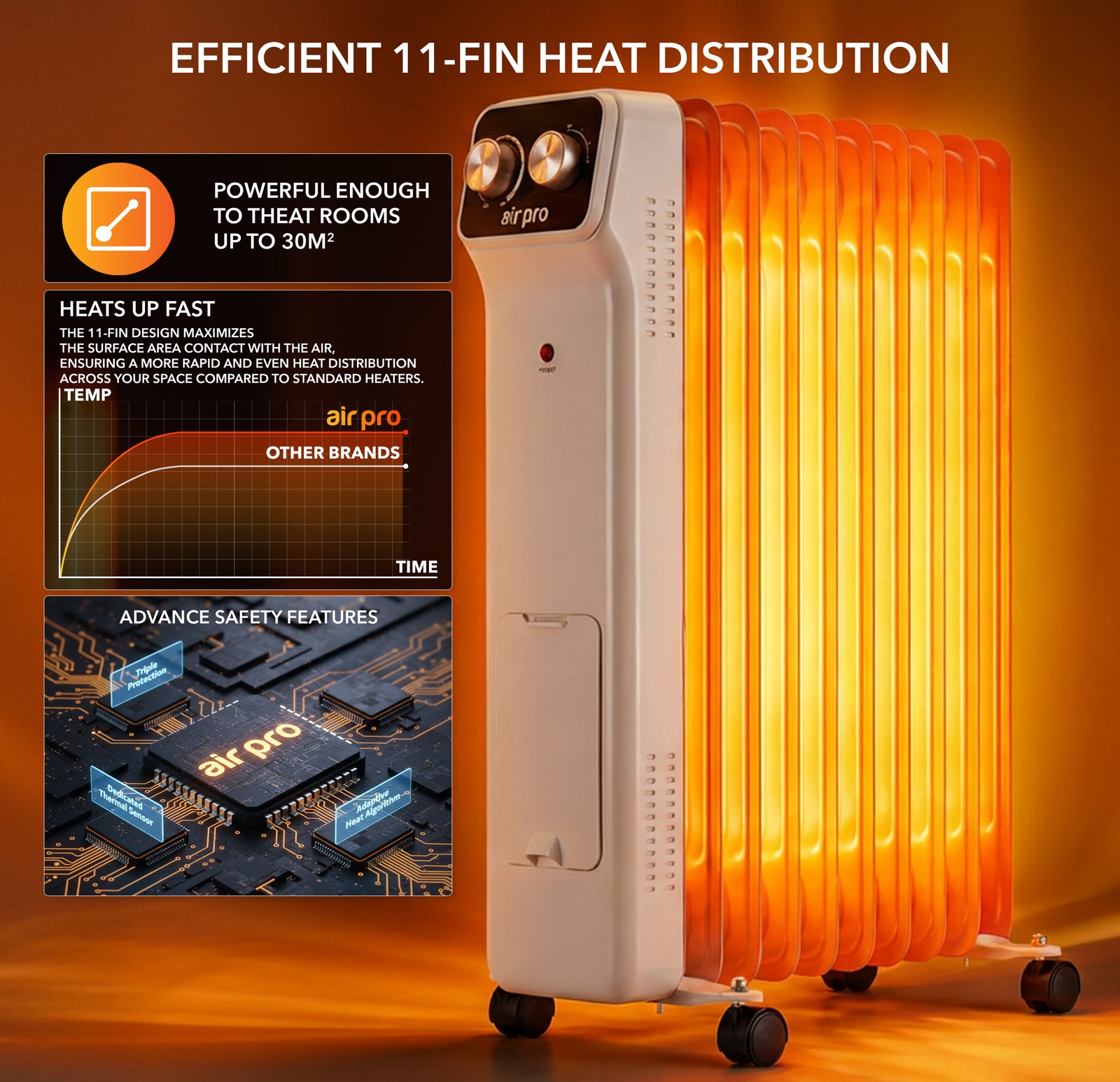 Oil-filled Electric Radiator 2500w, Adjustable Thermostat, 3 Settings | White