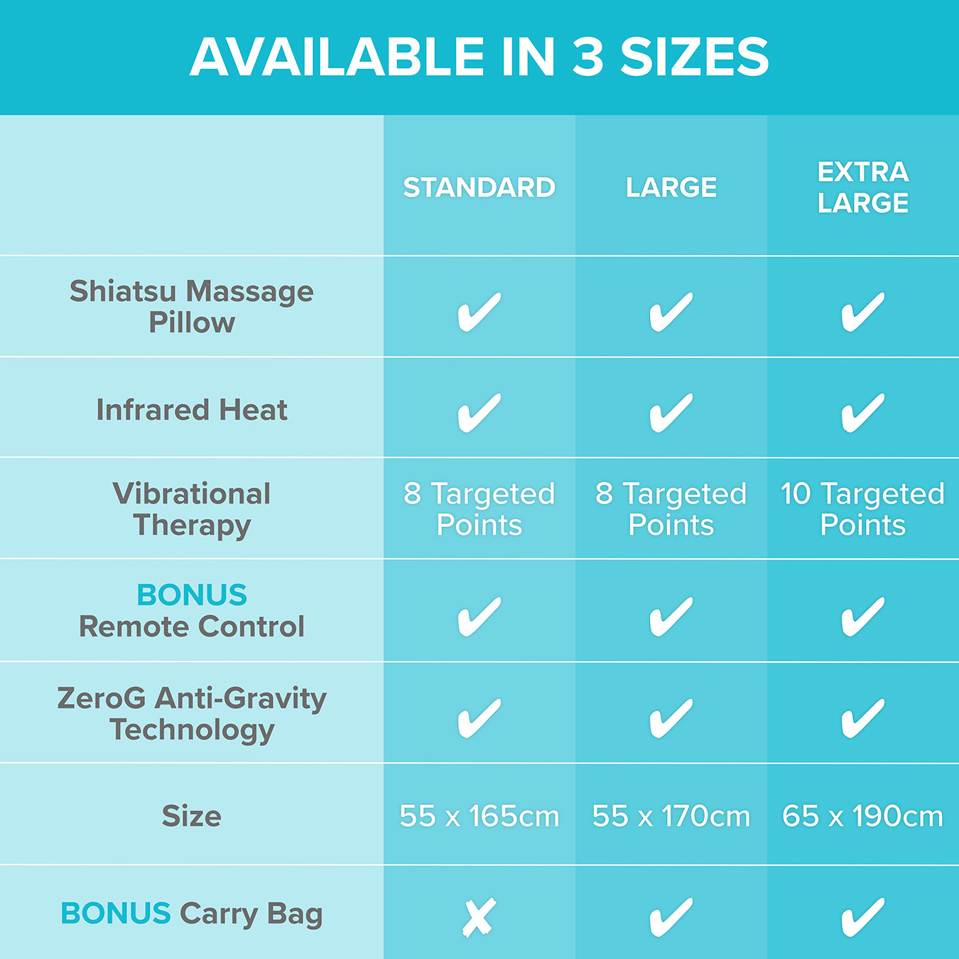 Ezwell 3-in-1 Massage Remedy System Mattress | Standard | Green