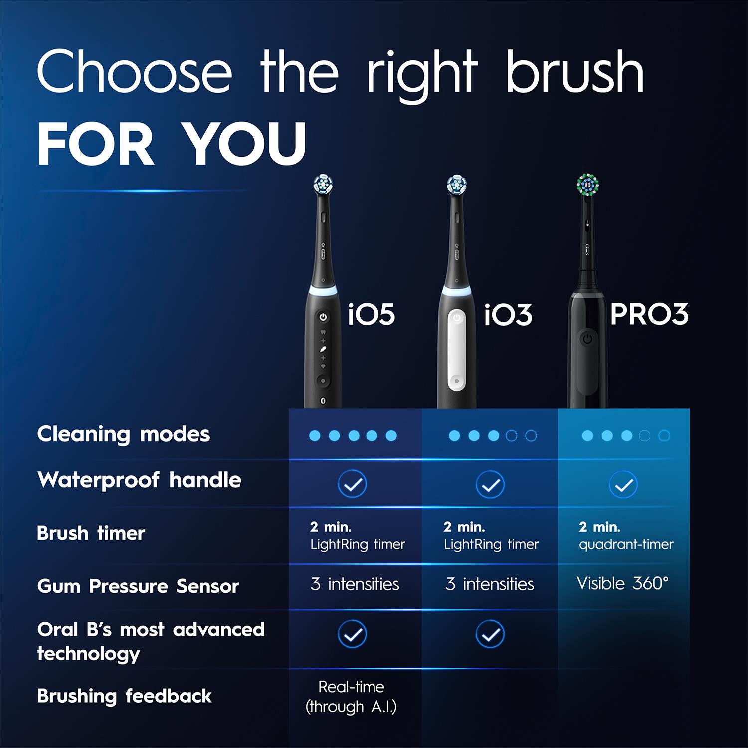 Pro Series 3 Electric Rechargeable Toothbrush With 3 Cleaning Mods, Black