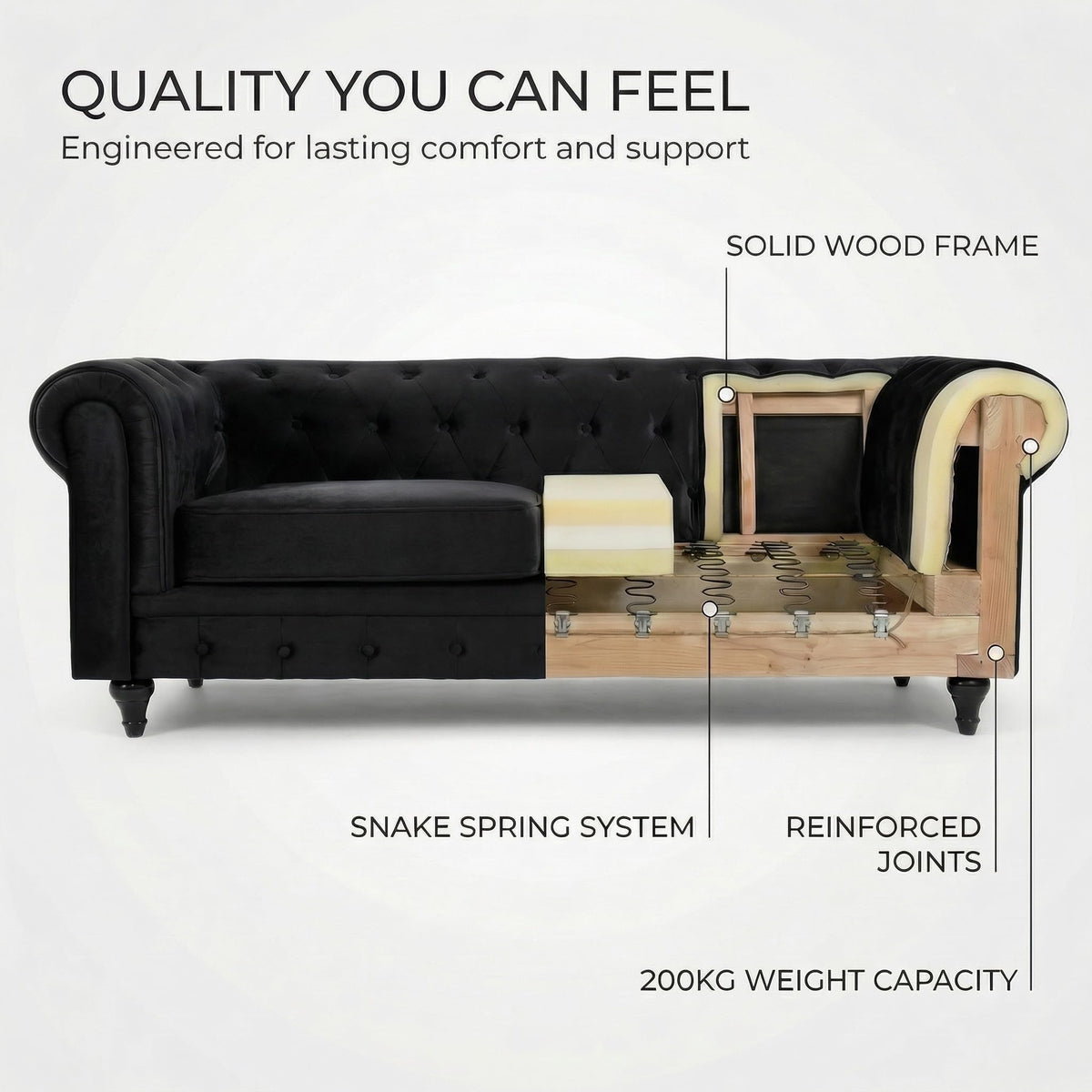 Chesterfield Scroll Arm Velvet Sofa 2 Seater | Black