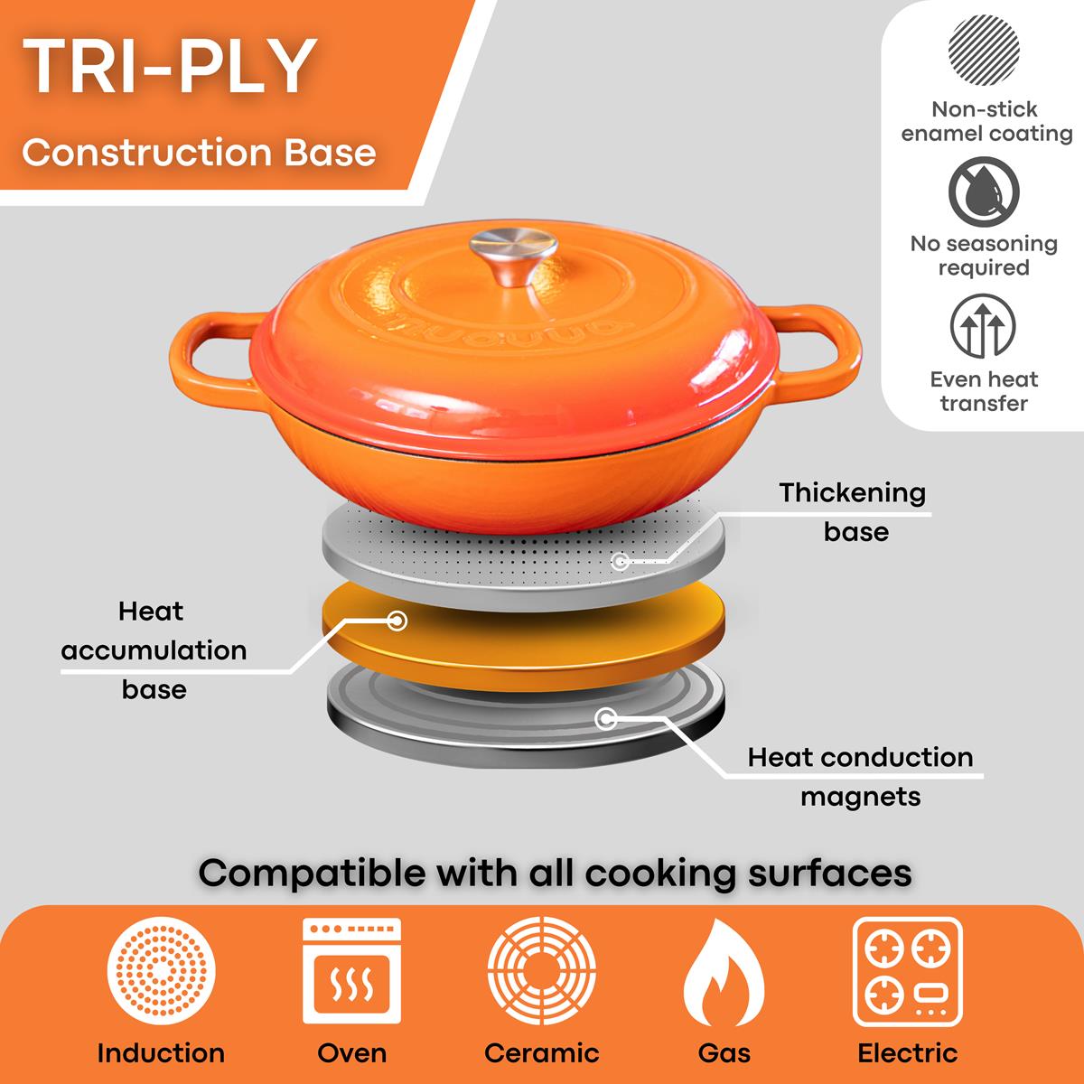 Shallow Cast Iron Casserole Pot With Lid  - 30cm , 3.7-quart | Orange
