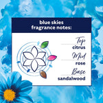 Fabric Conditioner Blue Skies, Dermatologically Tested, 2490ml, 83w | Set of 2