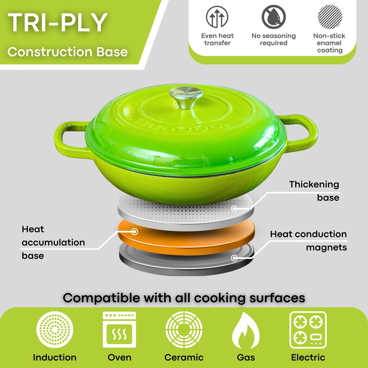 Shallow Cast Iron Casserole Pot With Lid, 5-quart, (32 Cm) | Green