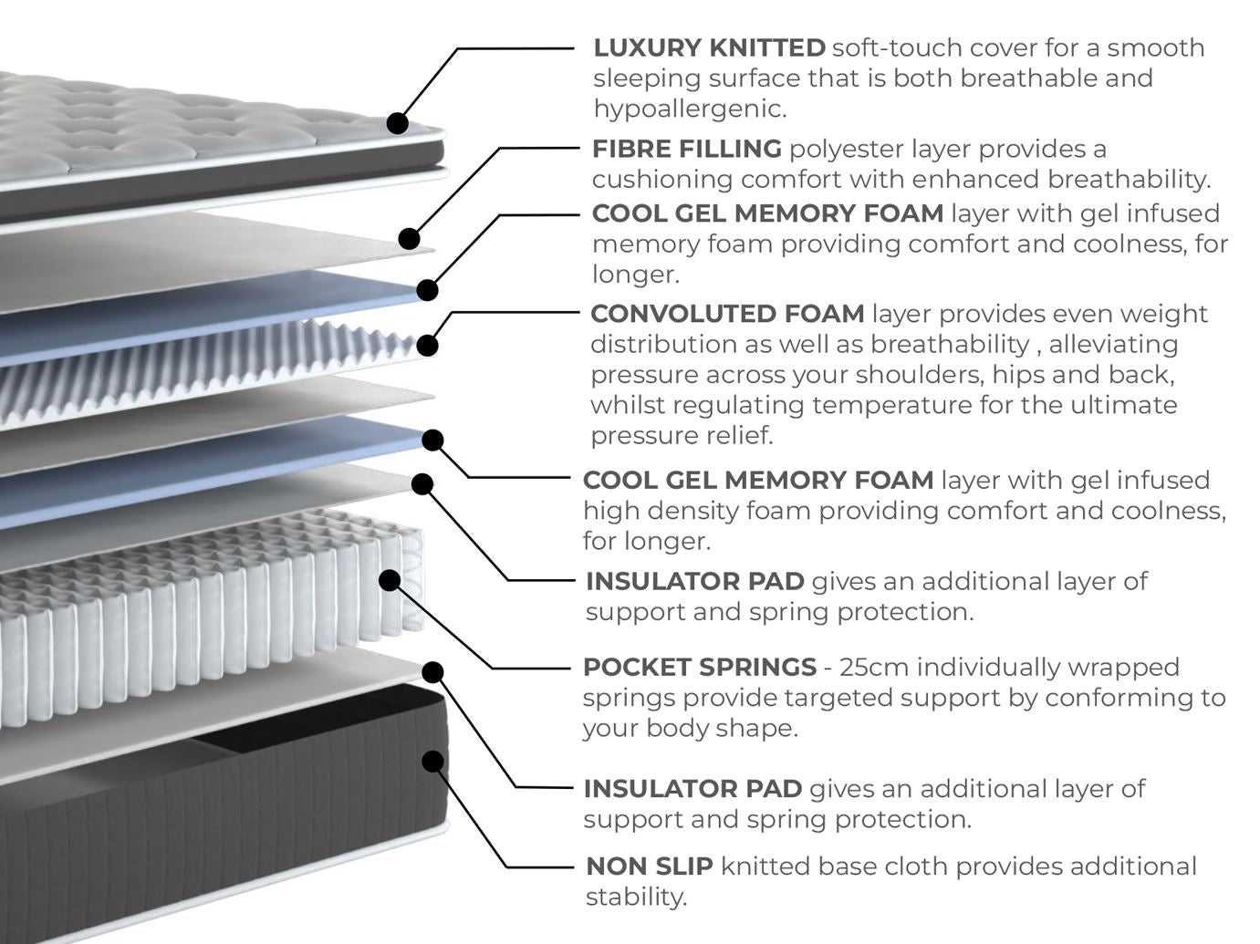 Arthur Sleep Cool Comfort Pillowtop Hybrid Mattress