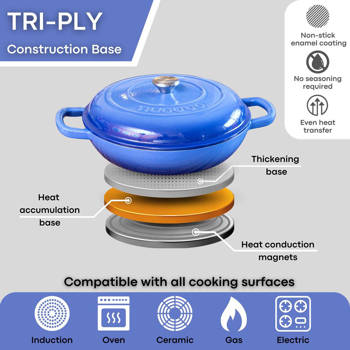 Shallow Cast Iron Casserole Pot With Lid  - 30cm , 3.7-quart | Dark Blue