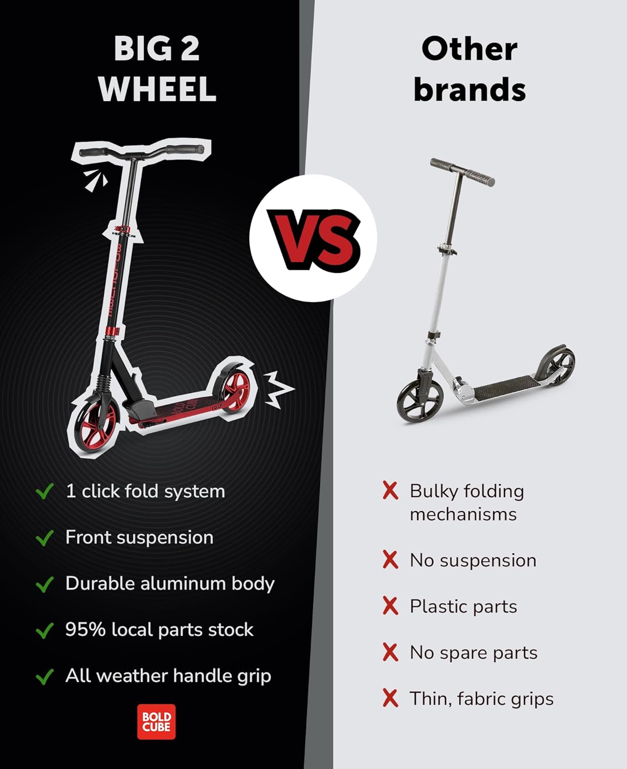 Big 2 Wheel Scooter | Charcoal