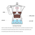 6 Cup Stovetop Espresso Maker Italian Moka Pot