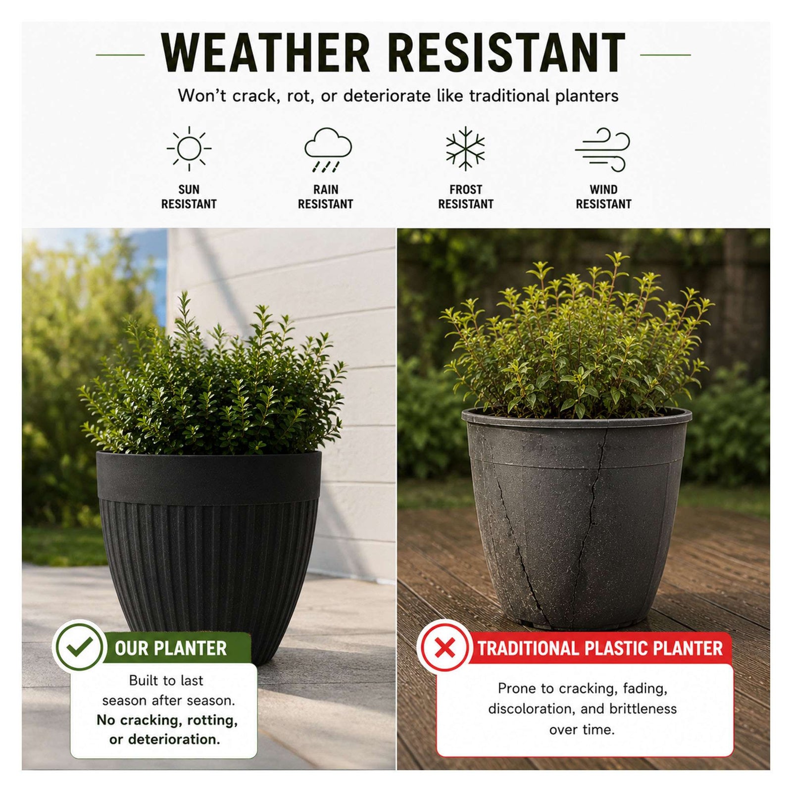 36cm Tall Round Ribbed Effect Black Rubber Planters - Indoor Outdoor Planter | Set-of-1