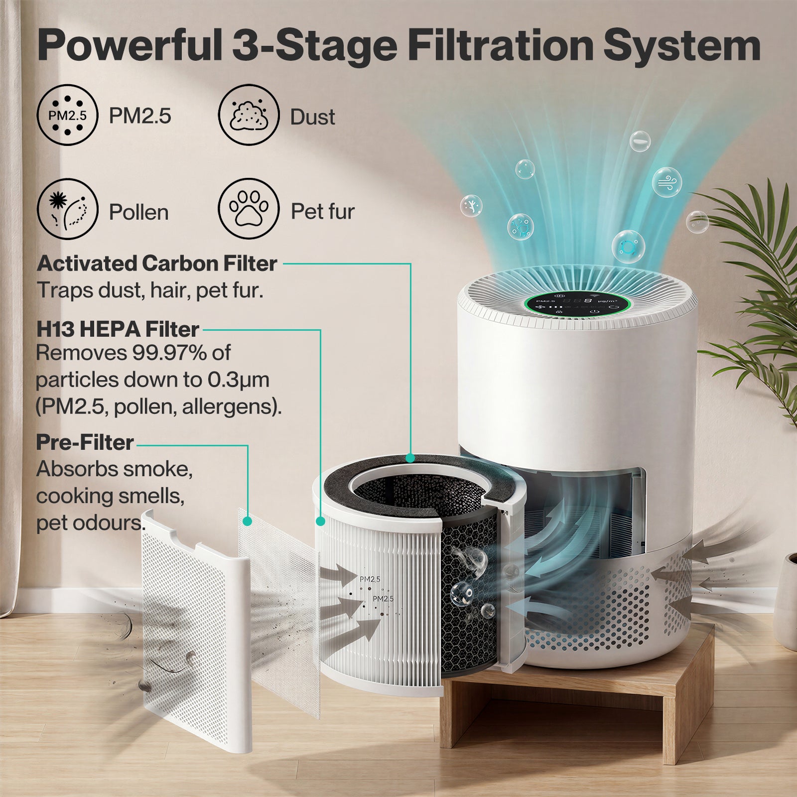 Spector Air Purifier Smart Hepa Alexa App Control With Timer Quiet Sleep Mode