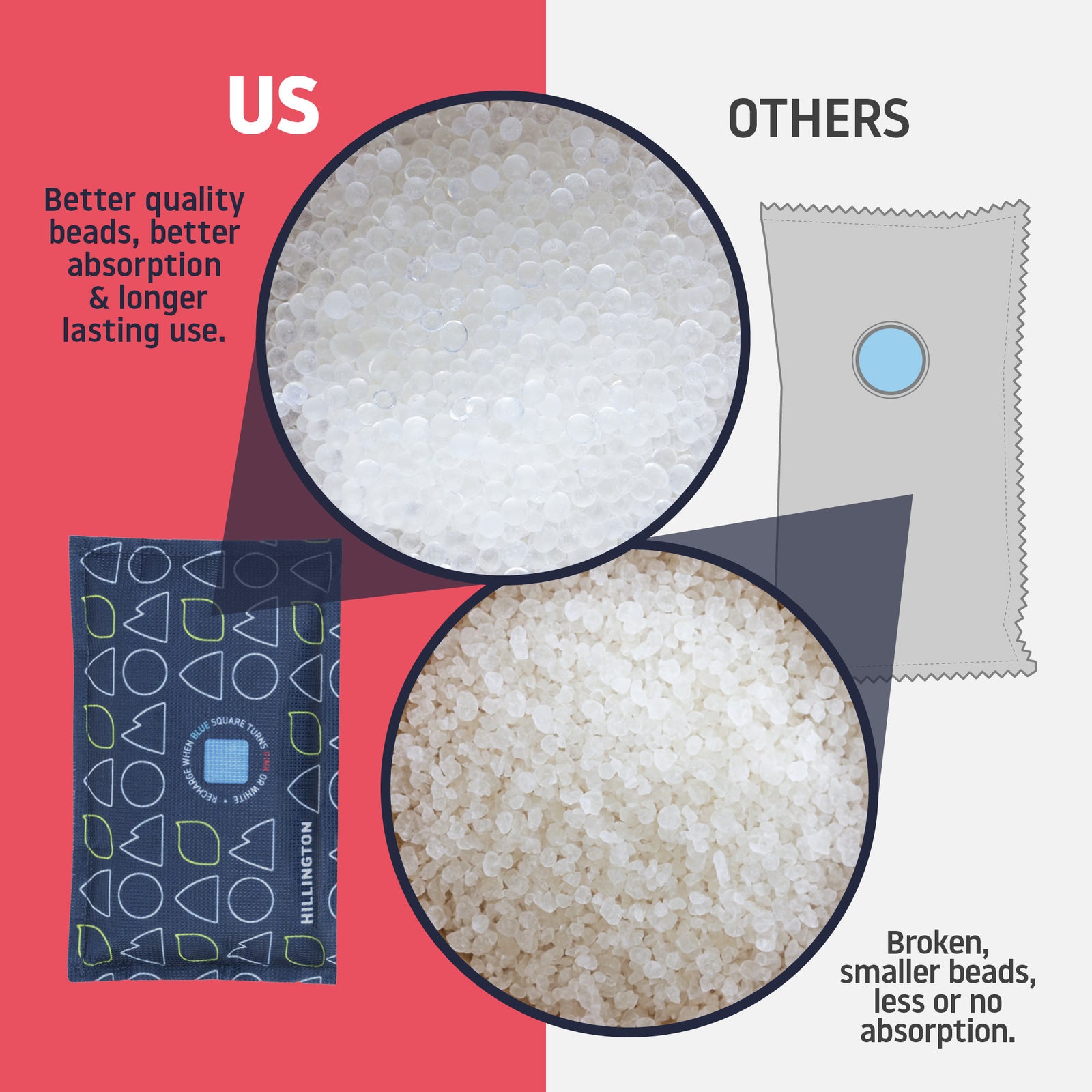 Hillington Reusable 250g Car Dehumidifier Bags 2 Pack with Silica Gel Packs