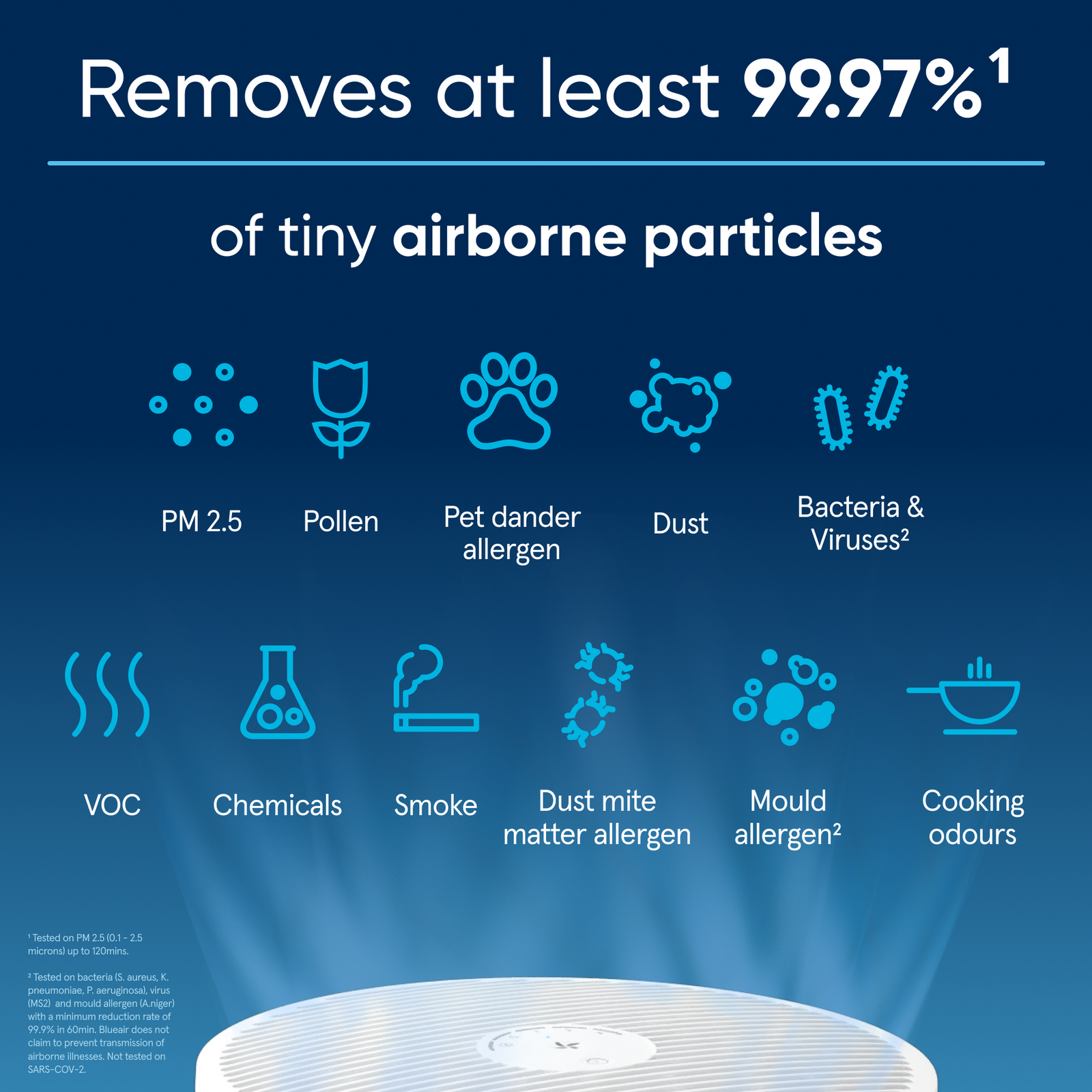 Mini Max Air Purifier - For Rooms Up To 20m2