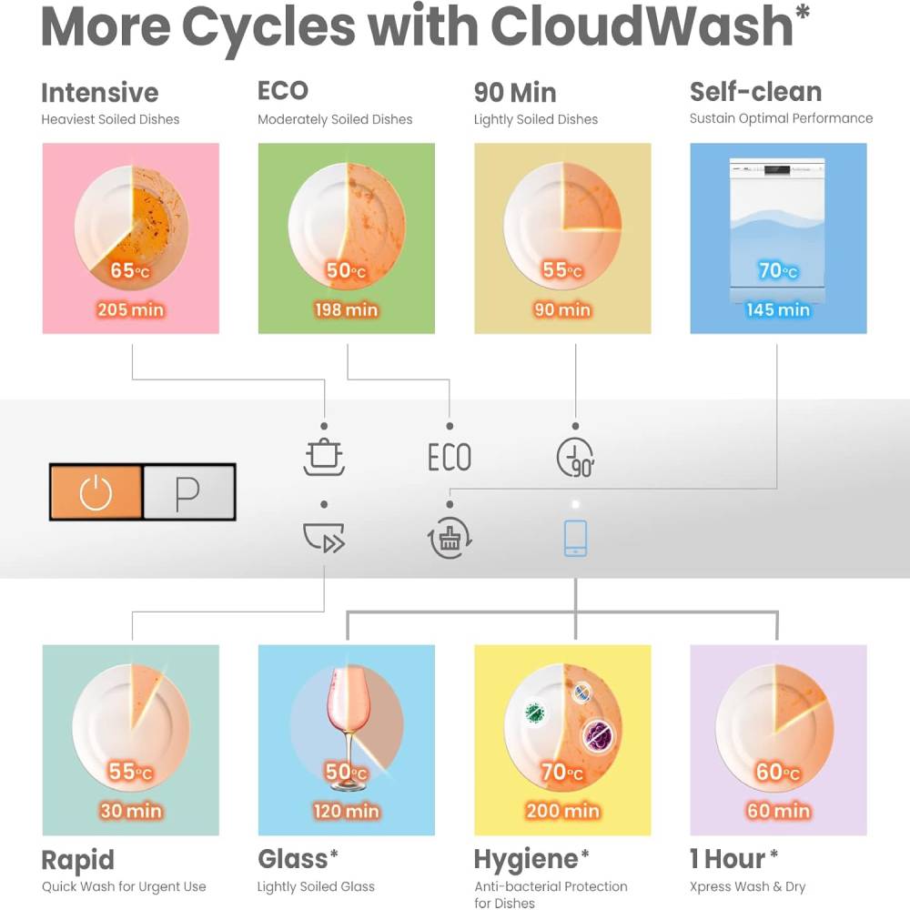Cloud Wash Freestanding Dishwasher With 12 Place Settings-fd1201p-w
