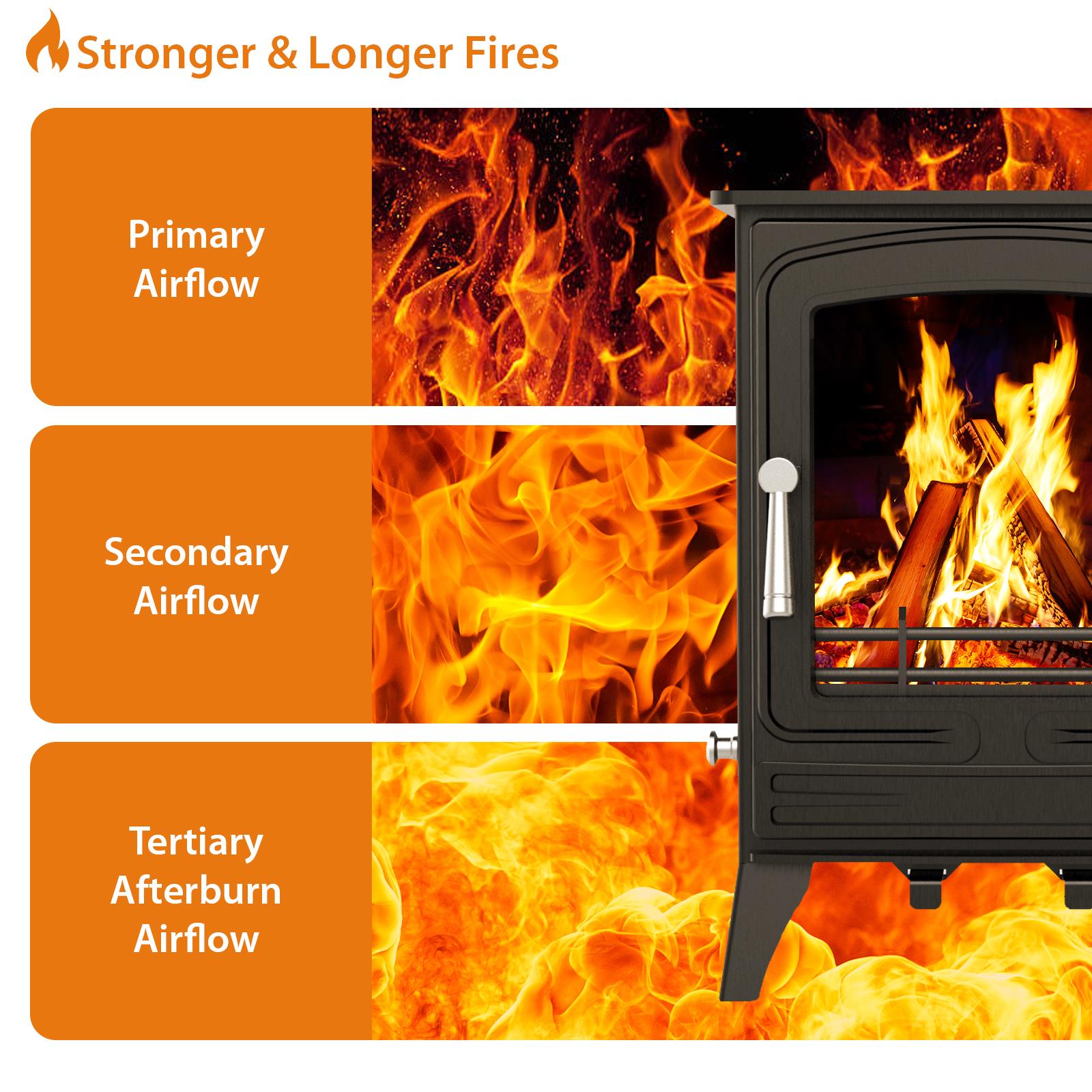 Steel Eco Multifuel Stove + Firewood Starter Kit | 5kw | Steel