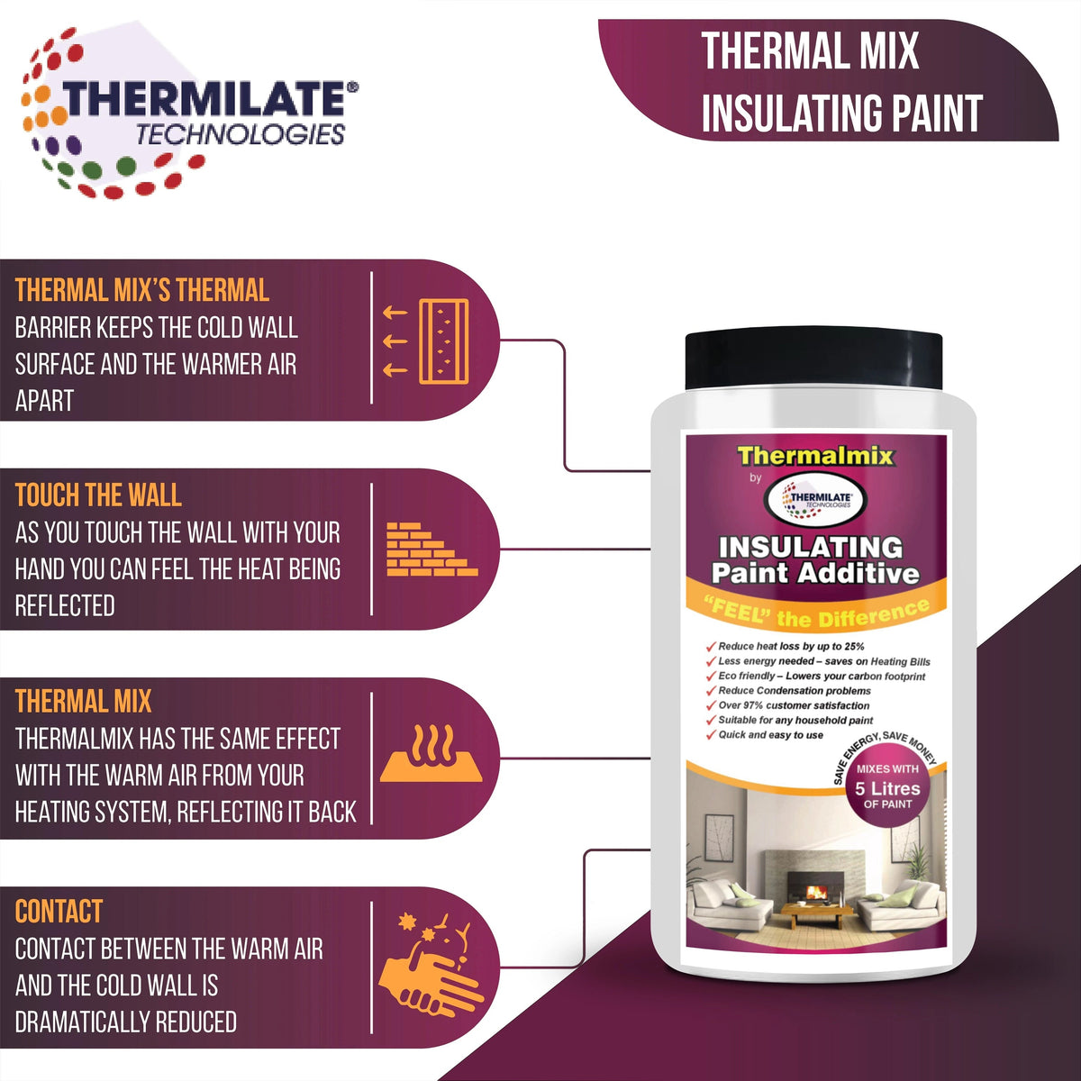 Thermalmix Insulating Paint Additive | Set of 2 | Clear