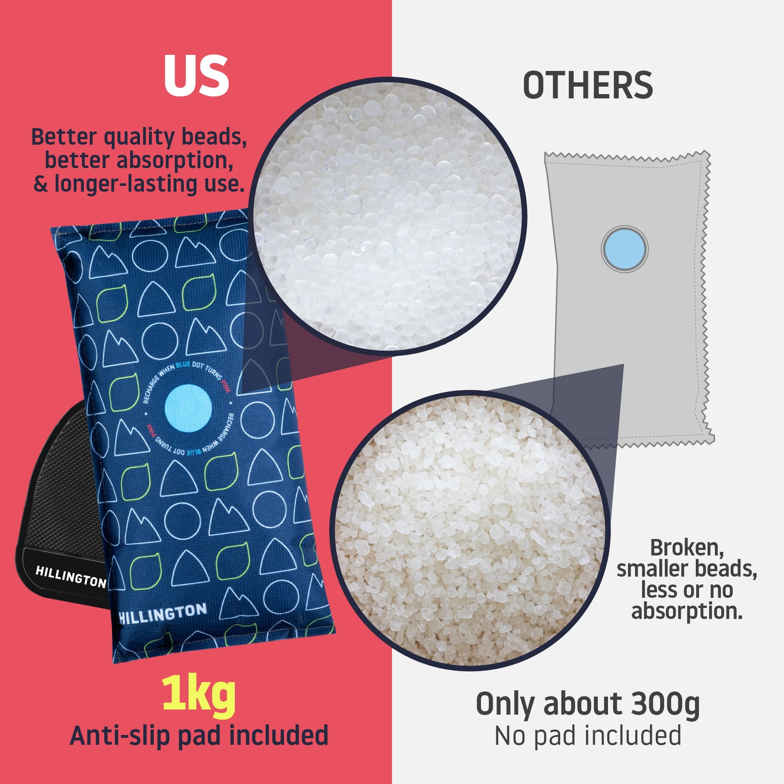 Hillington Heavy Duty Car Dehumidifier Bag 1KG w/ Reusable Silica Gel