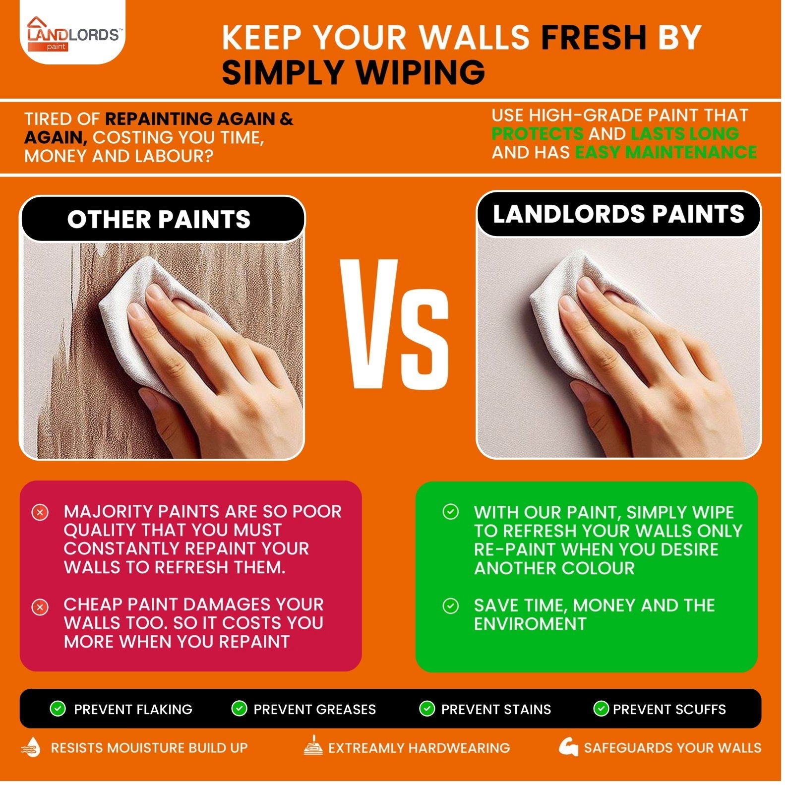 Landlords Paint Barn Paint - Weatherproof Protection For Wood & Metal