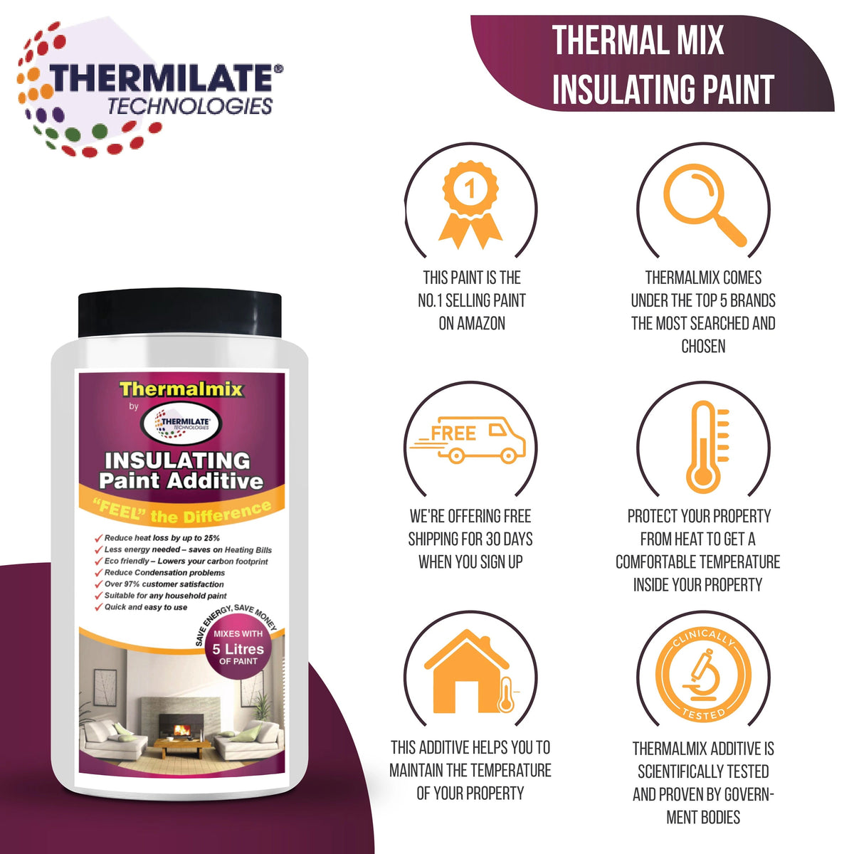 Thermalmix Insulating Paint Additive | Set of 2 | Clear