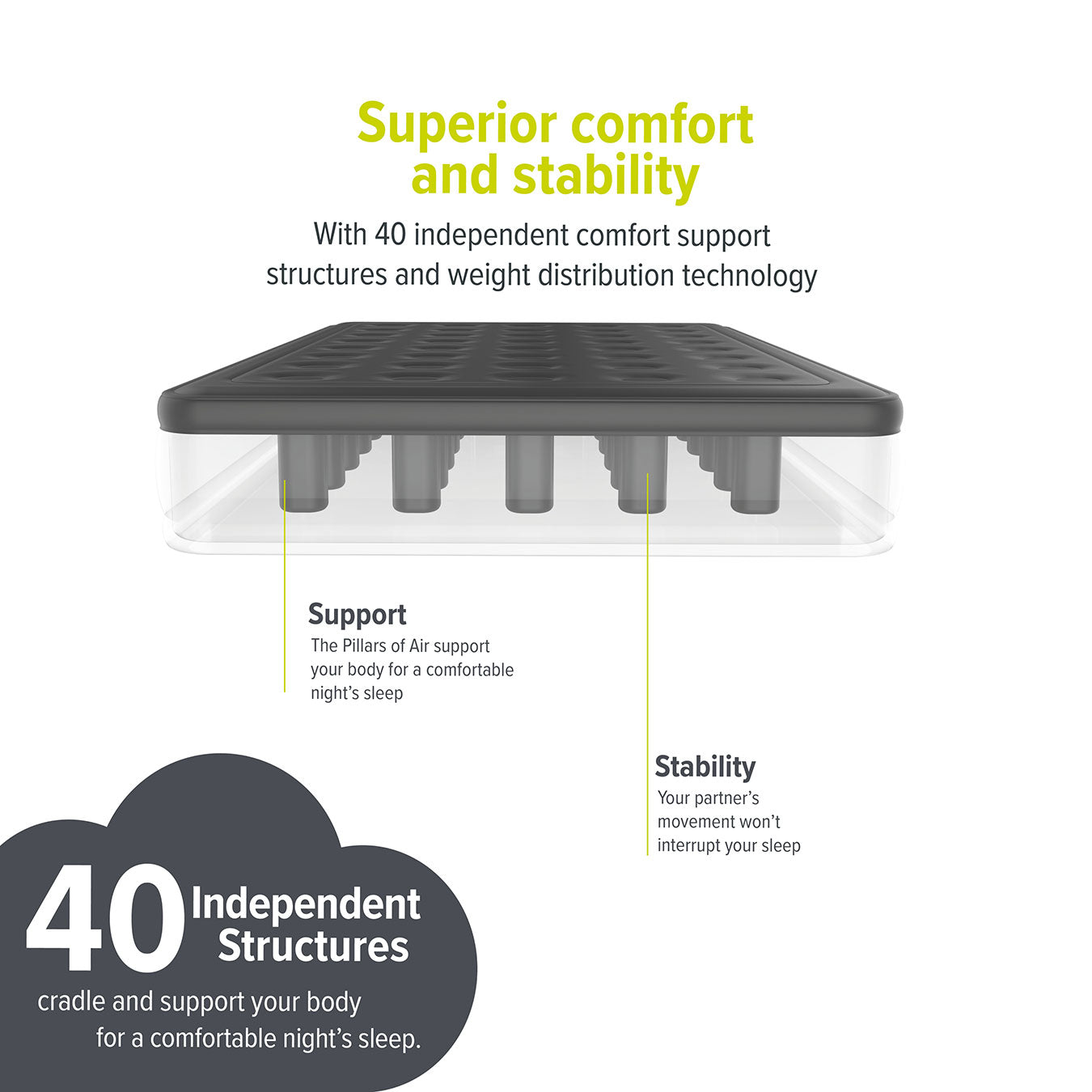 Air Bed Deluxe With Custom Fitted Sheet | King