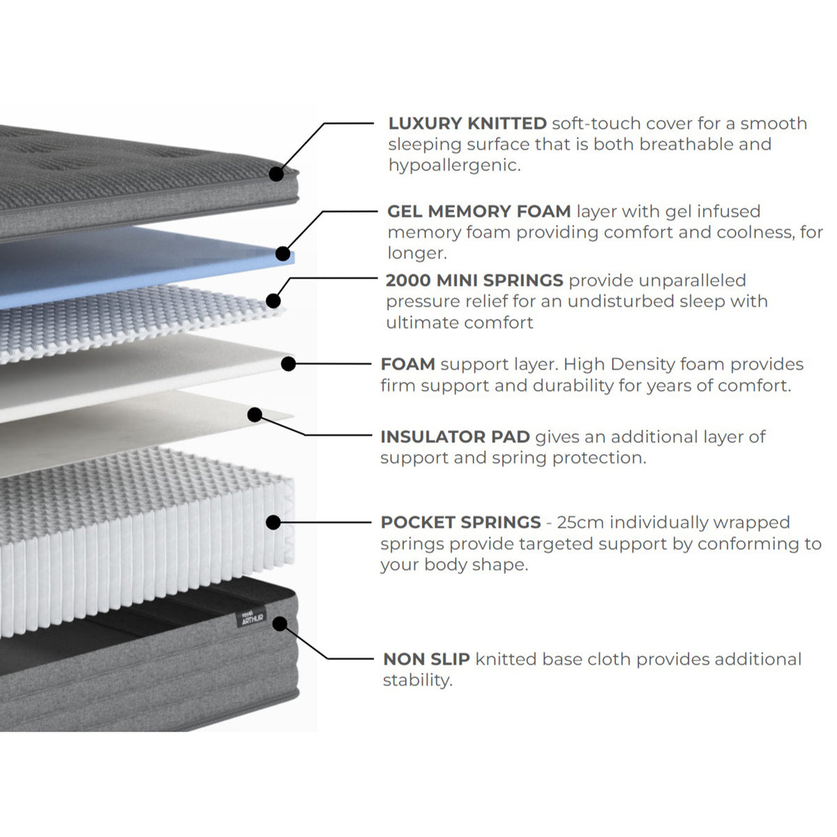 Arthur Sleep Royal Arthur 3000 Gel Hybrid Ortho Mattress | Super King | Grey