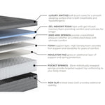 Arthur Sleep Royal Arthur 3000 Gel Hybrid Ortho Mattress | Single | Grey