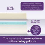 Bed Wedge Pillow For Bed, Memory Foam, Orthopaedic Support For Sleeping, Acid Reflux, Gerd, Snoring & Back Pain Washable