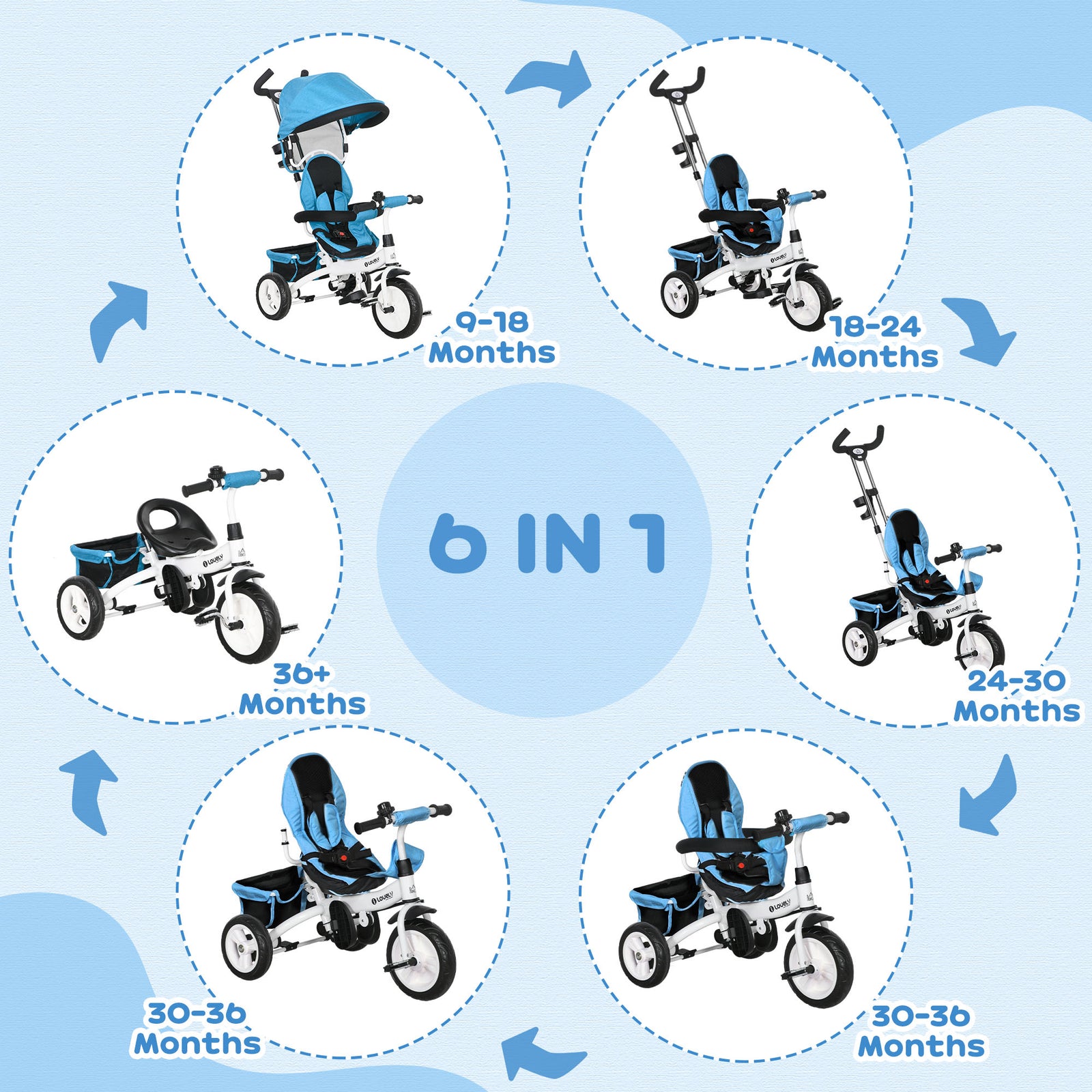 6 In 1 Kids Trike, Stroller With Parent Handle | Blue