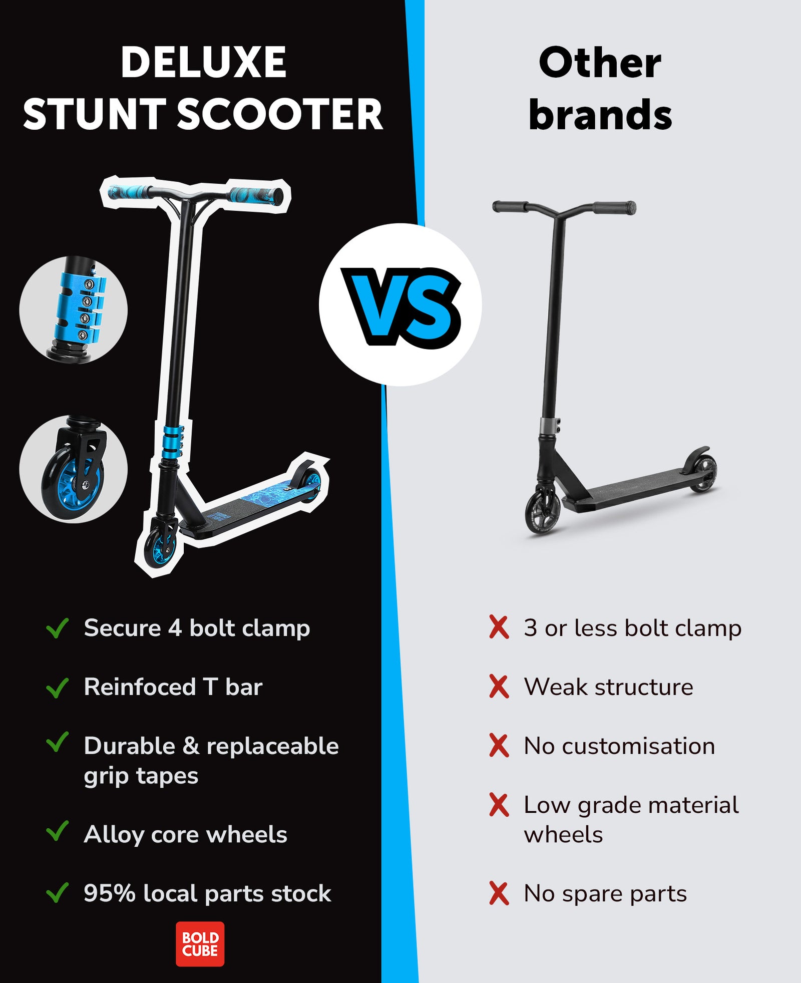 Deluxe Stunt Scooter | Cyan