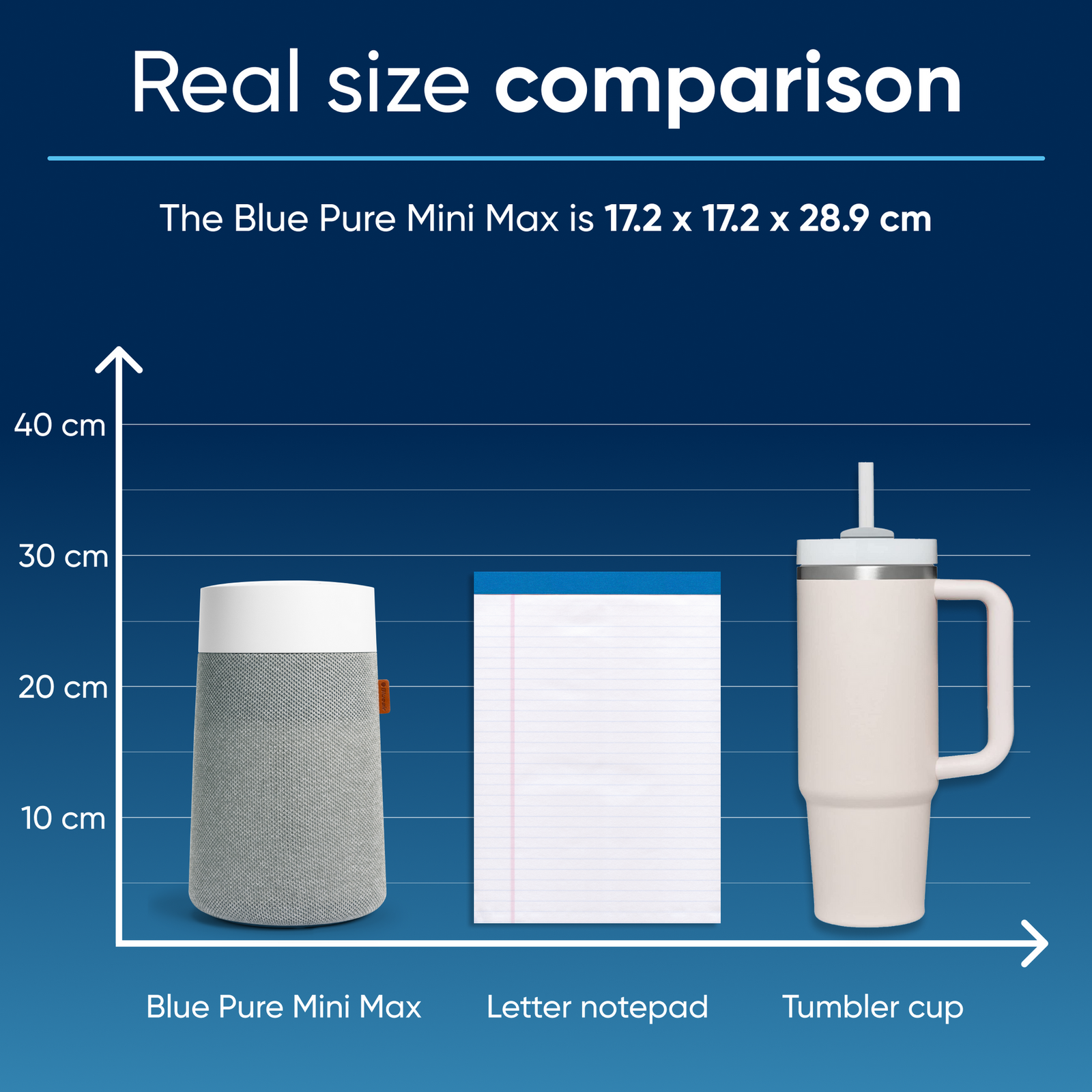 Mini Max Air Purifier - For Rooms Up To 20m2