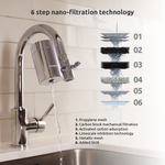 Ecopro Smr Refills - Refill Cartridges For Ecopro Water Filter | Set of 4 | White
