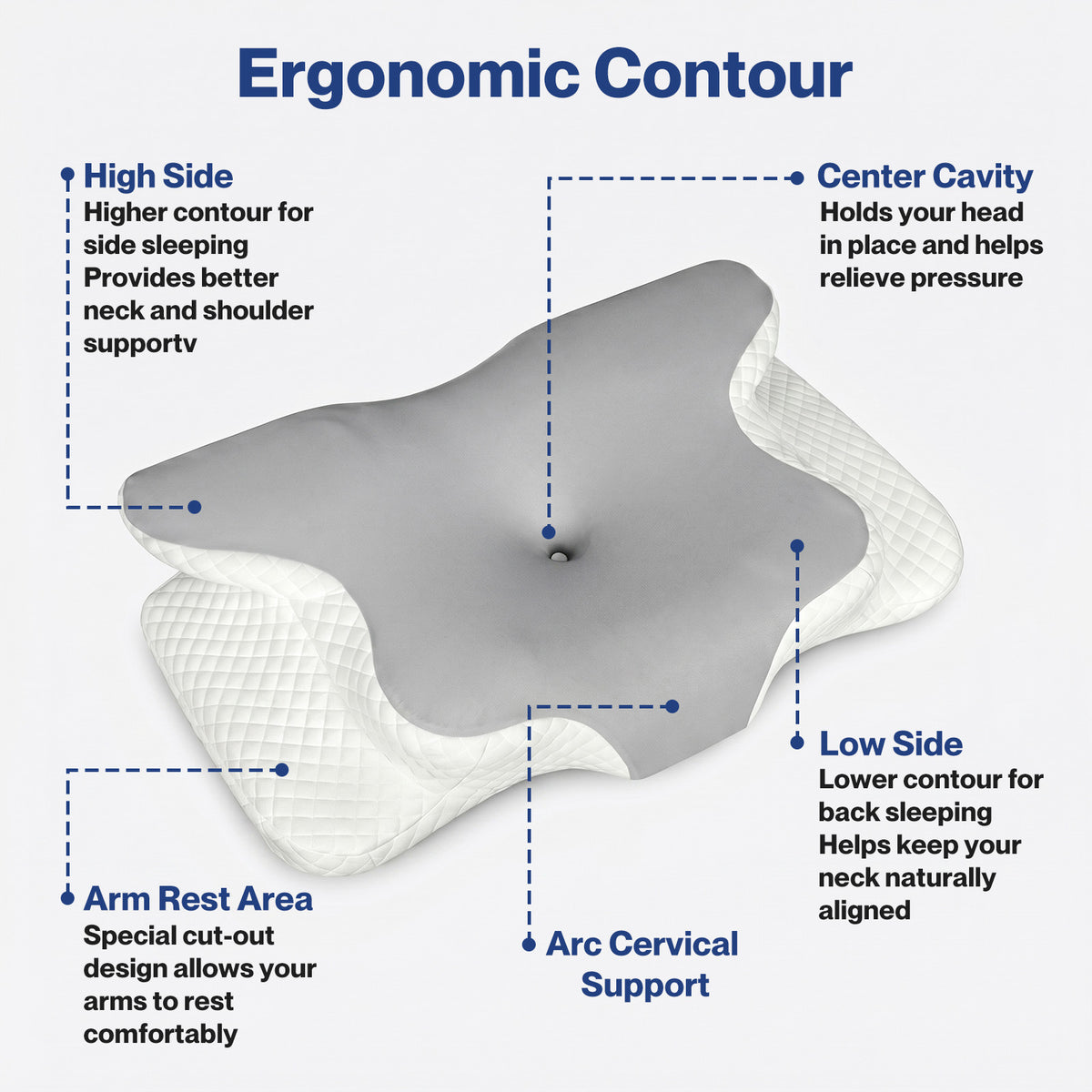 Lavio Ergonomic Pillow Cervical Neck Memory Foam Orthopedic Shoulder Pain Relief