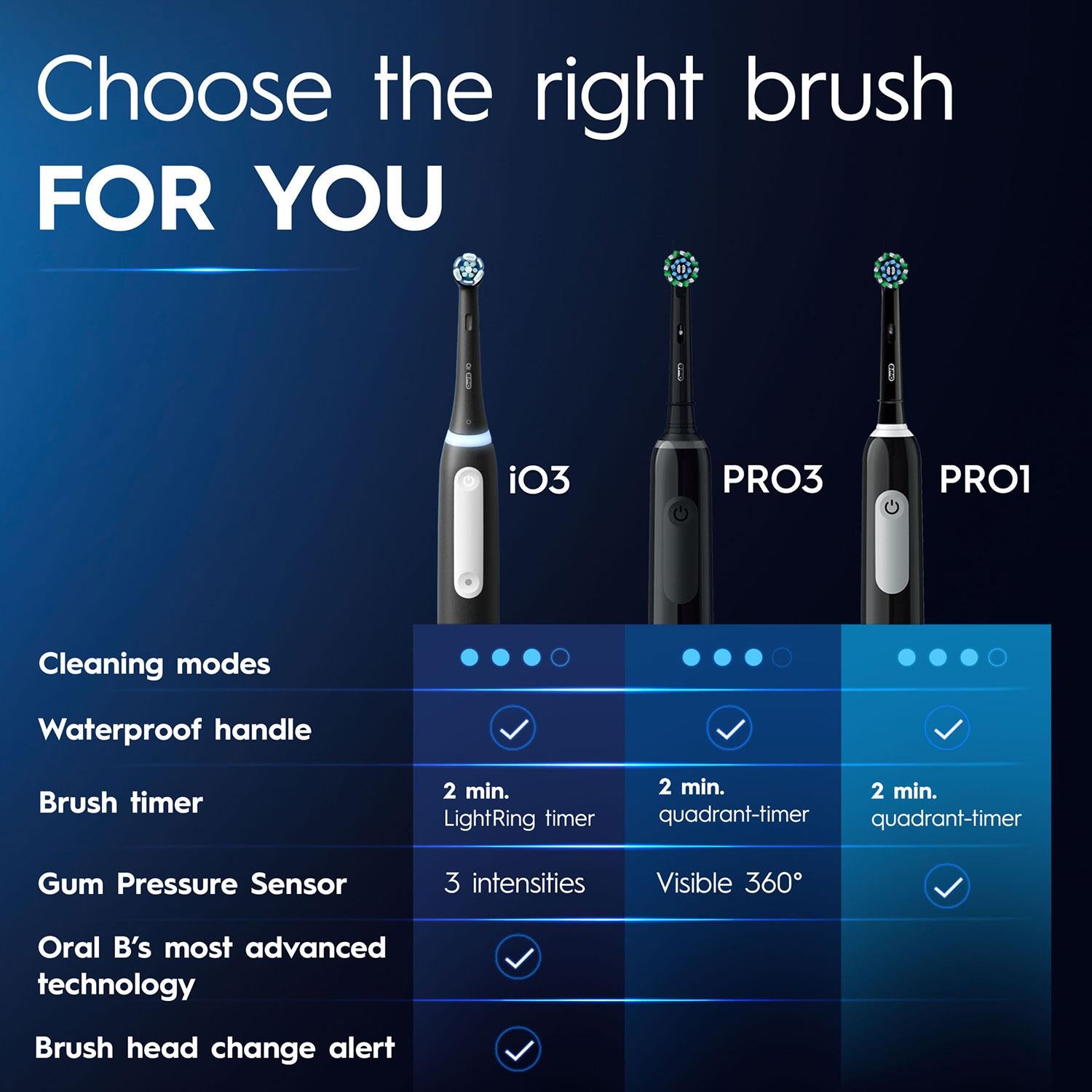 Pro 1 Electric Rechargeable Toothbrush 3 Modes With Travel Case, Pink