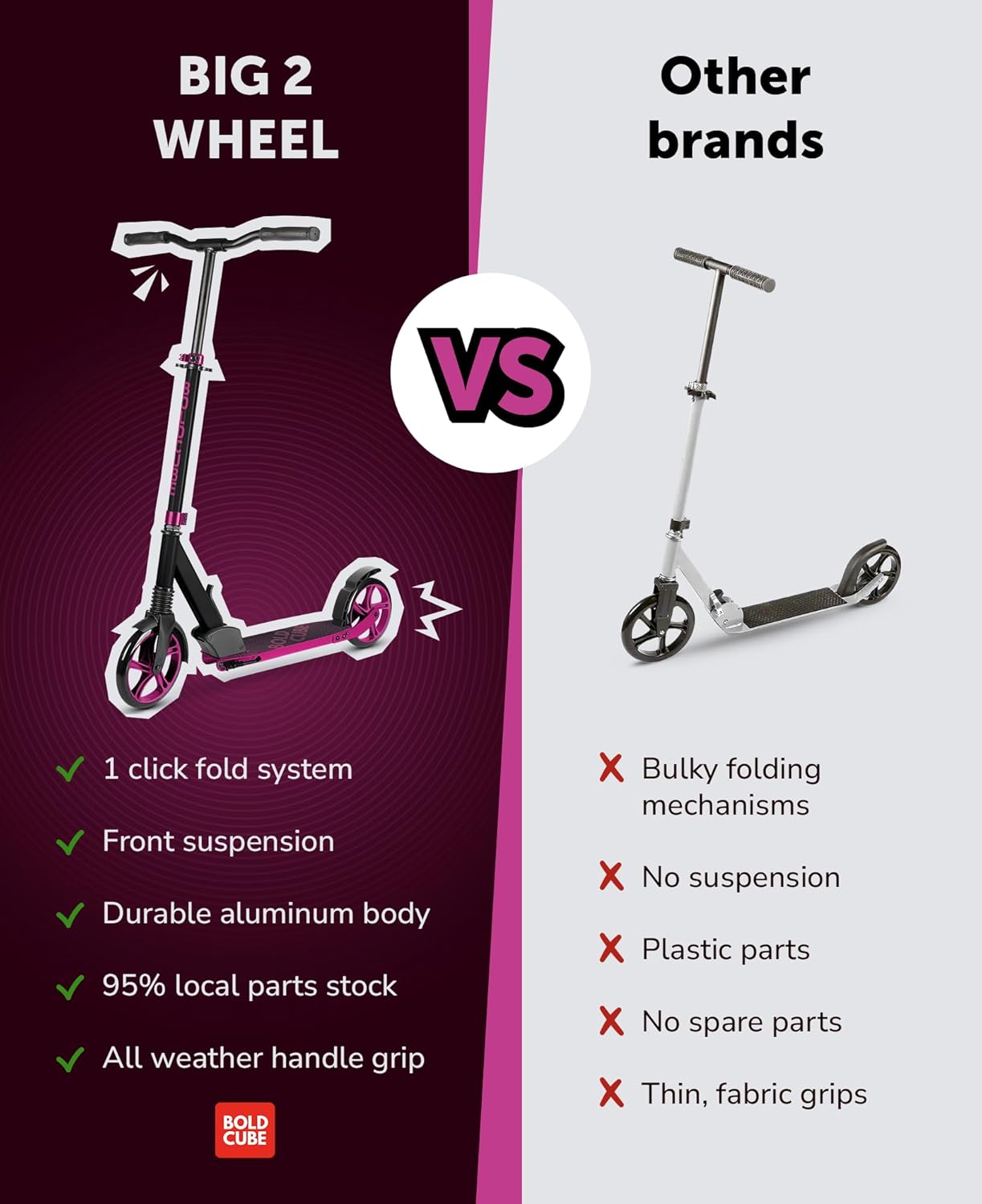 Big 2 Wheel Scooter | Magenta
