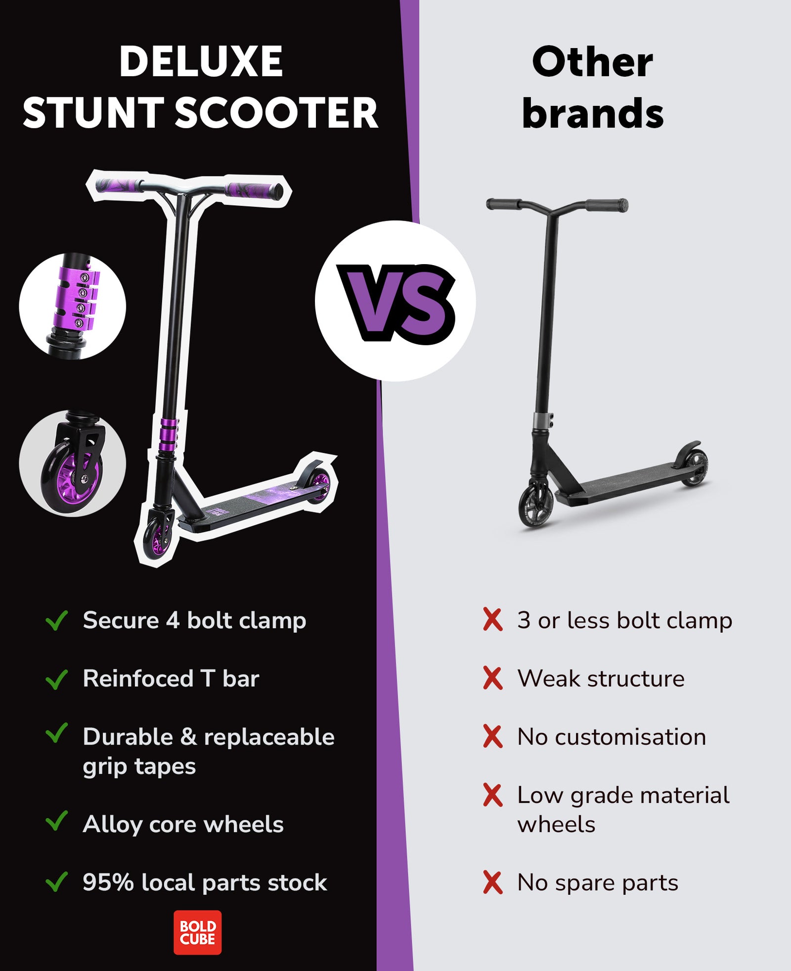 Deluxe Stunt Scooter | Purple