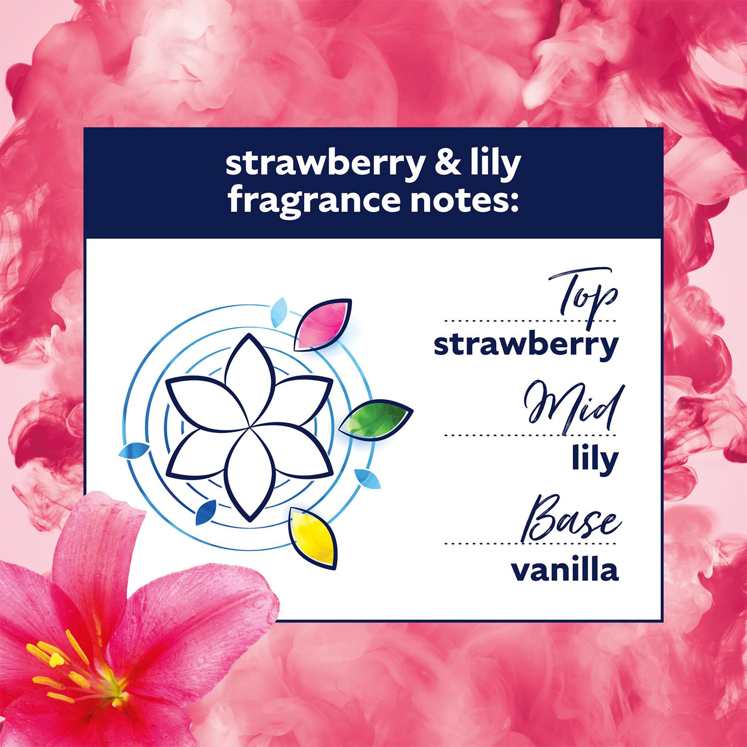 Creations Fabric Conditioner Strawberry & Lily, 30 Washes, 900ml | Set-of-4