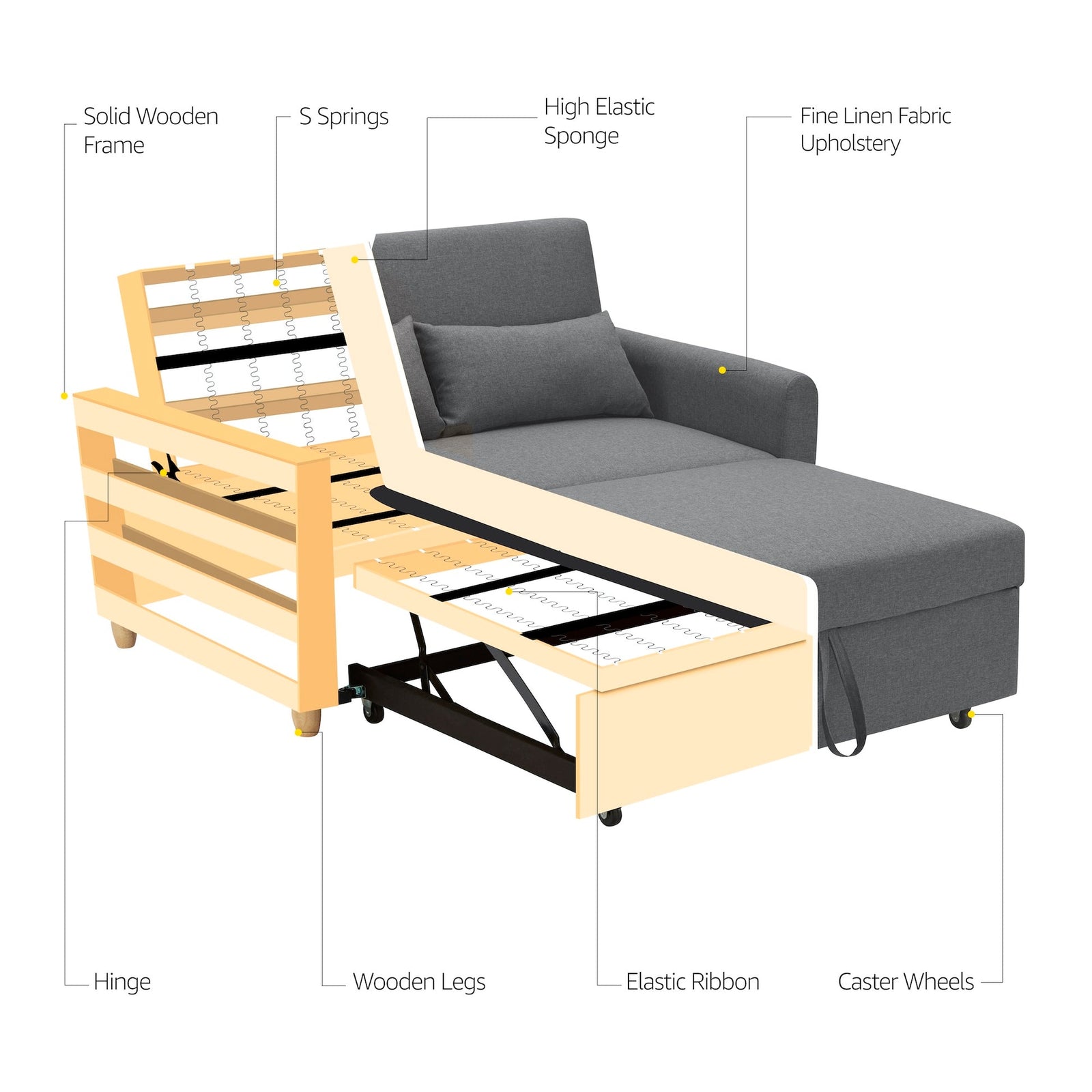 2-seater Pull Out Sofa Bed - Convertible Sleeper Sofa | Grey