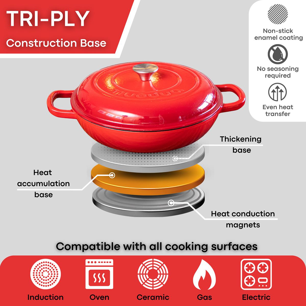 Shallow Cast Iron Casserole Pot With Lid  - 30cm , 3.7-quart | Red