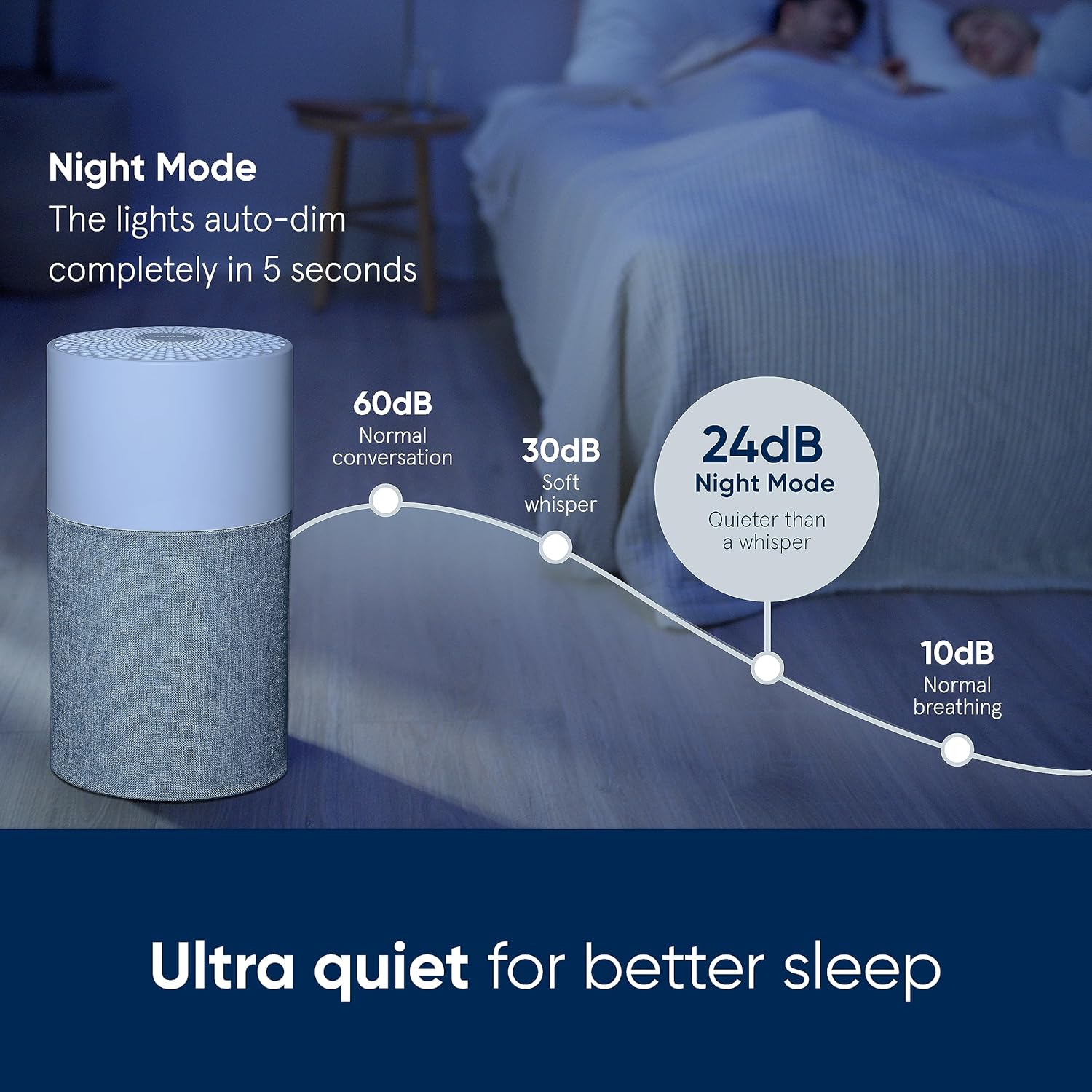 Blueair Blue Pure 511 Air Purifier - For Rooms Up To 38m2