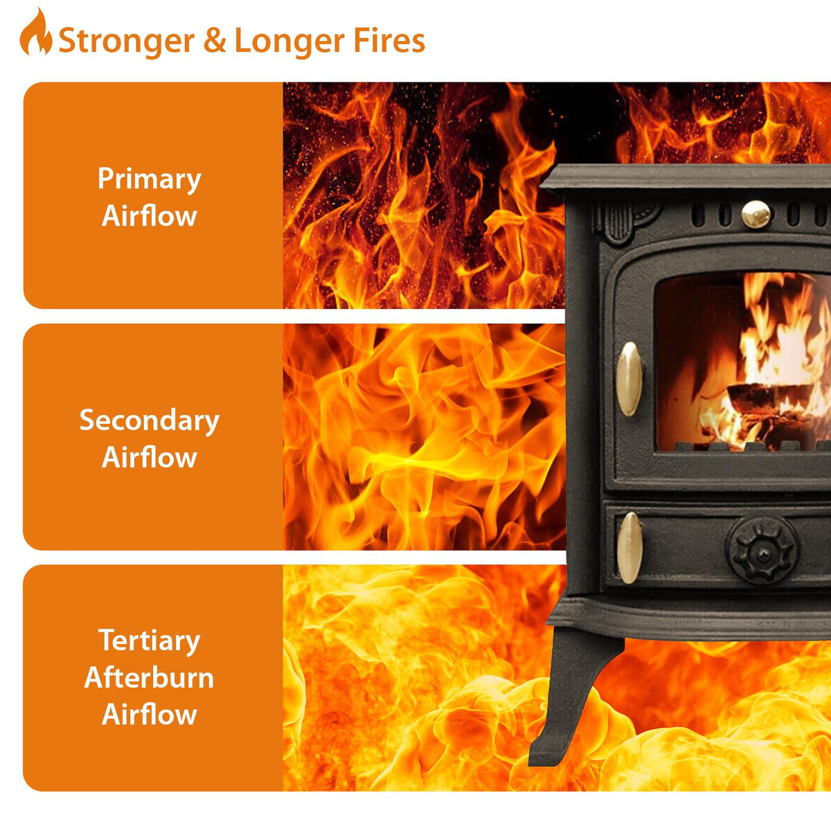 Cast Iron Multifuel Stove | 4.5kw | Cast Iron