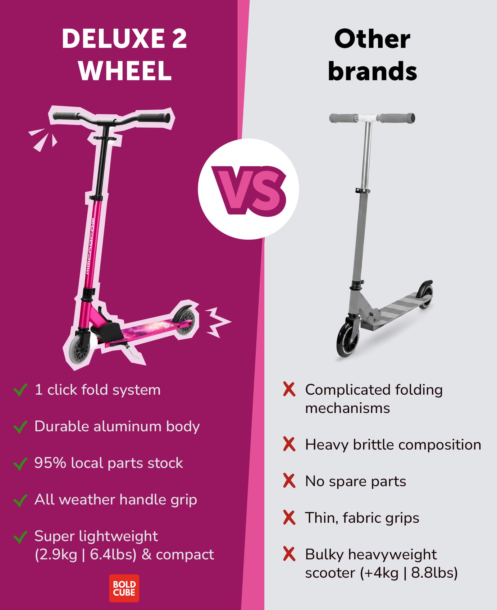 Deluxe 2 Wheel Scooter | Fuchsia