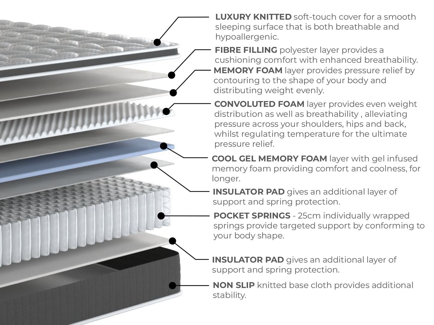 Cool Memory Hybrid Mattress | King | Classic White
