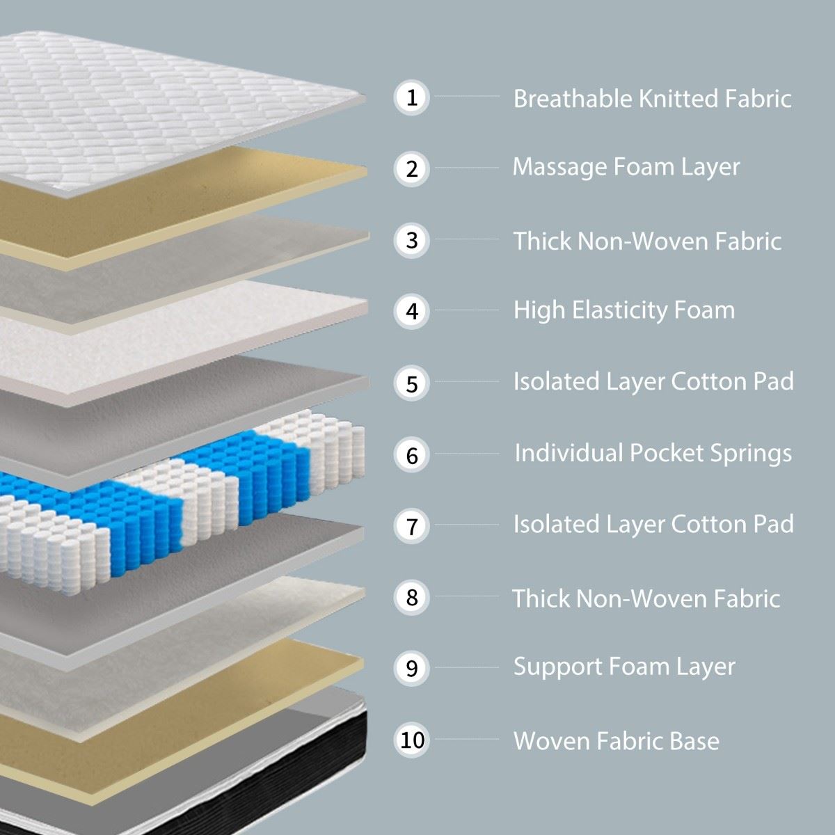 Cloud Medium Pillow Top Pocket Sprung Mattress | Single
