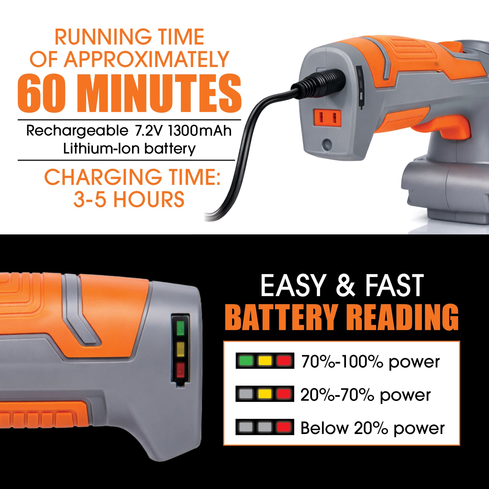 Hand Held Cordless Hedge Trimmer 2 In 1 Topiary Shears Li Ion Battery 7.2v