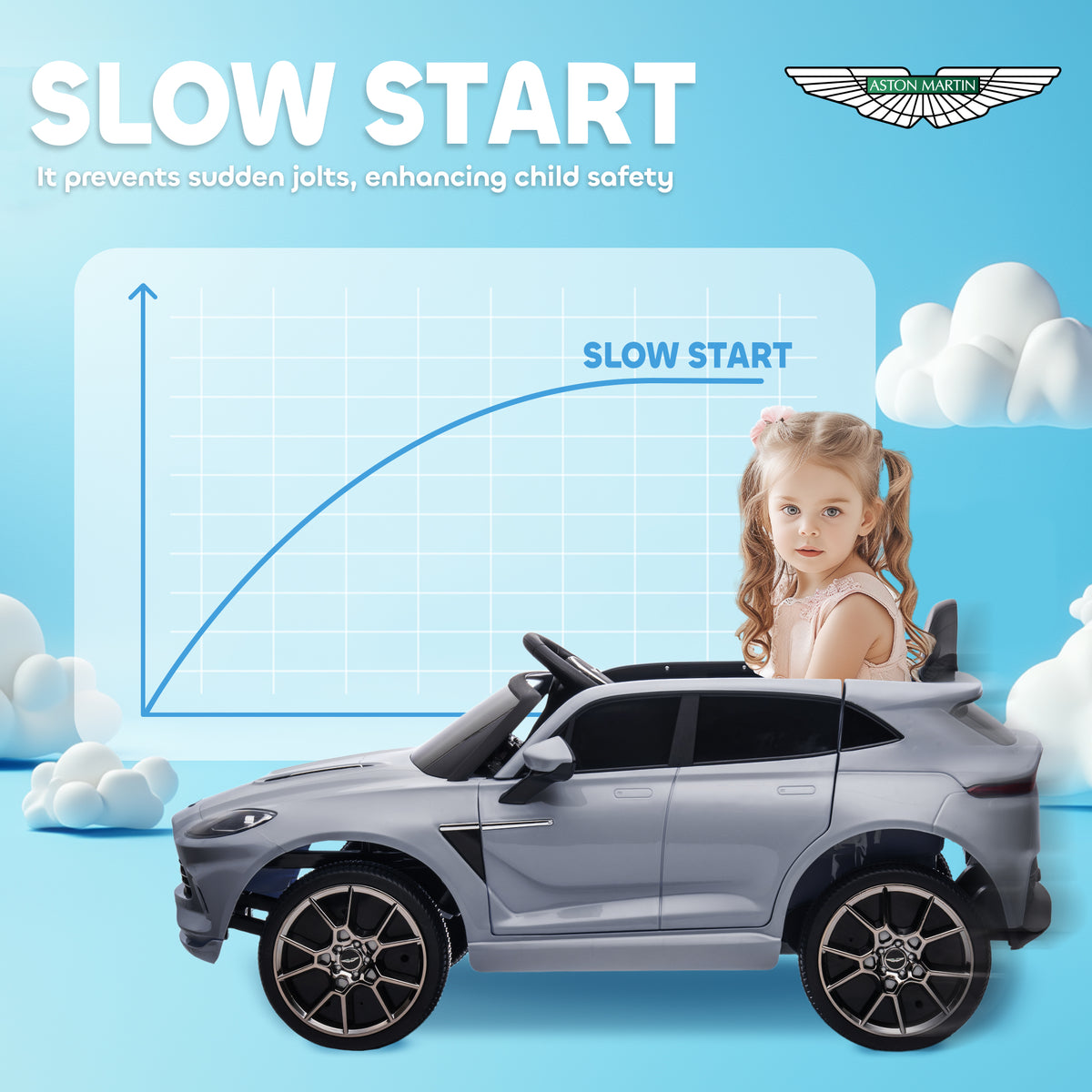 Aston Martin Dbx Licensed 12v Kids Ride On Car W/ 4 Suspension Wheels | Grey