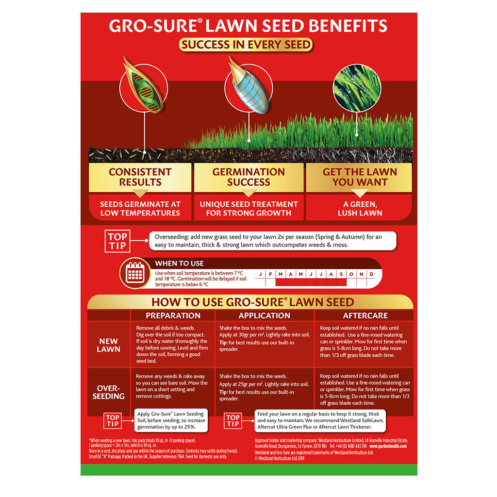 Fast Acting Lawn Seed - Fast-germinating, Hard-wearing Blend | 1 x 30sqm