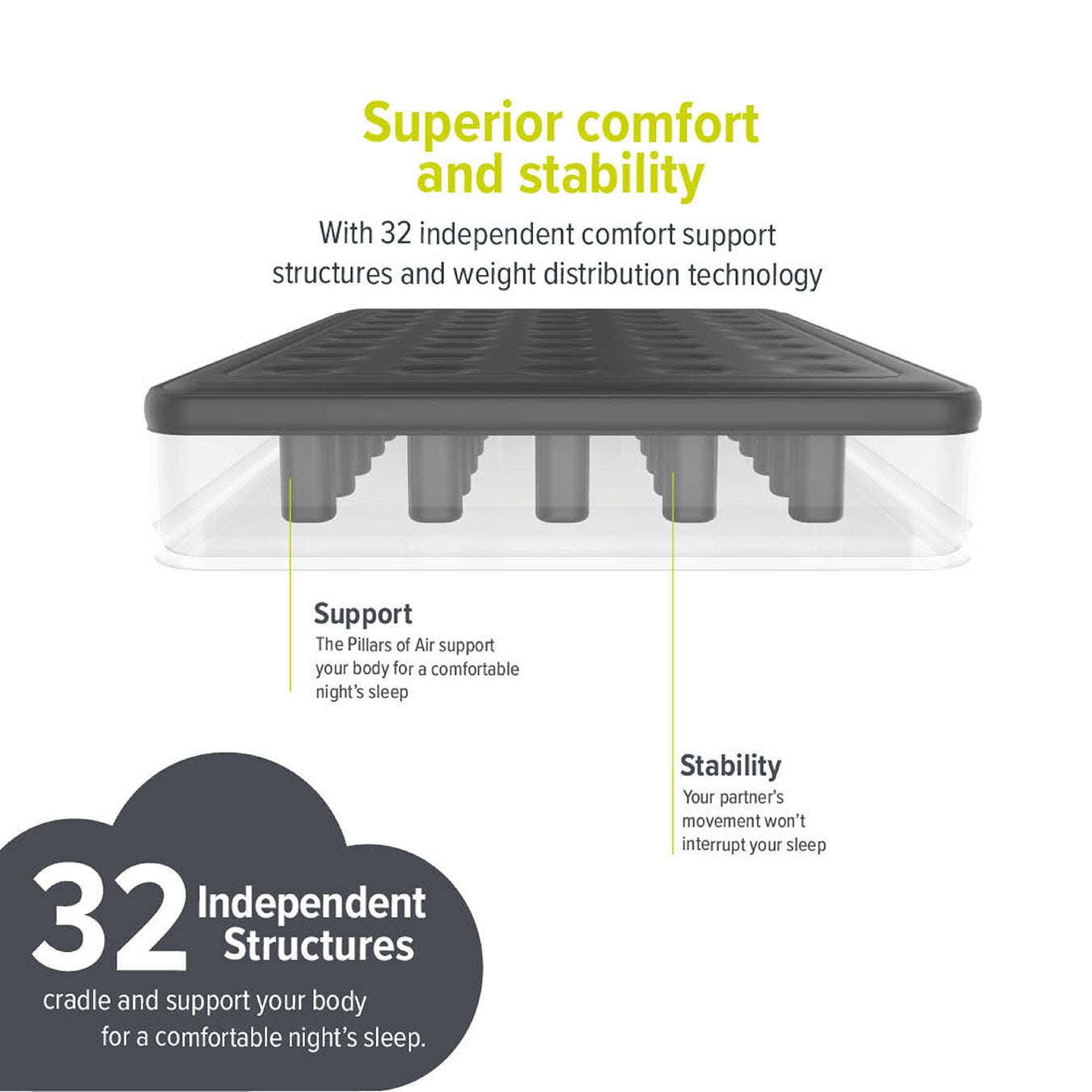 Air Bed Deluxe With Custom Fitted Sheet | Double