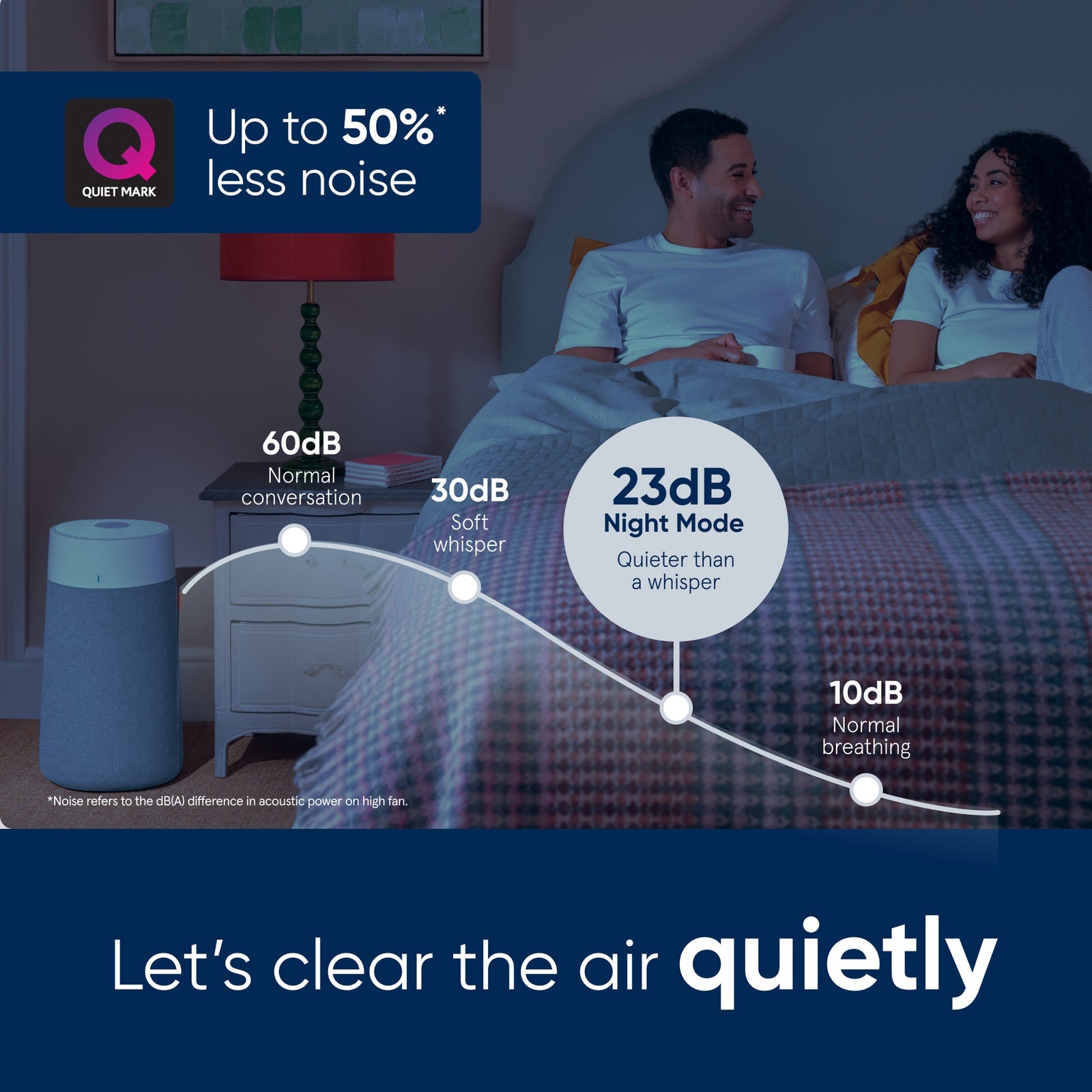 Blueair Blue Max 3450i Smart Air Purifier - For Rooms Up To 103m2